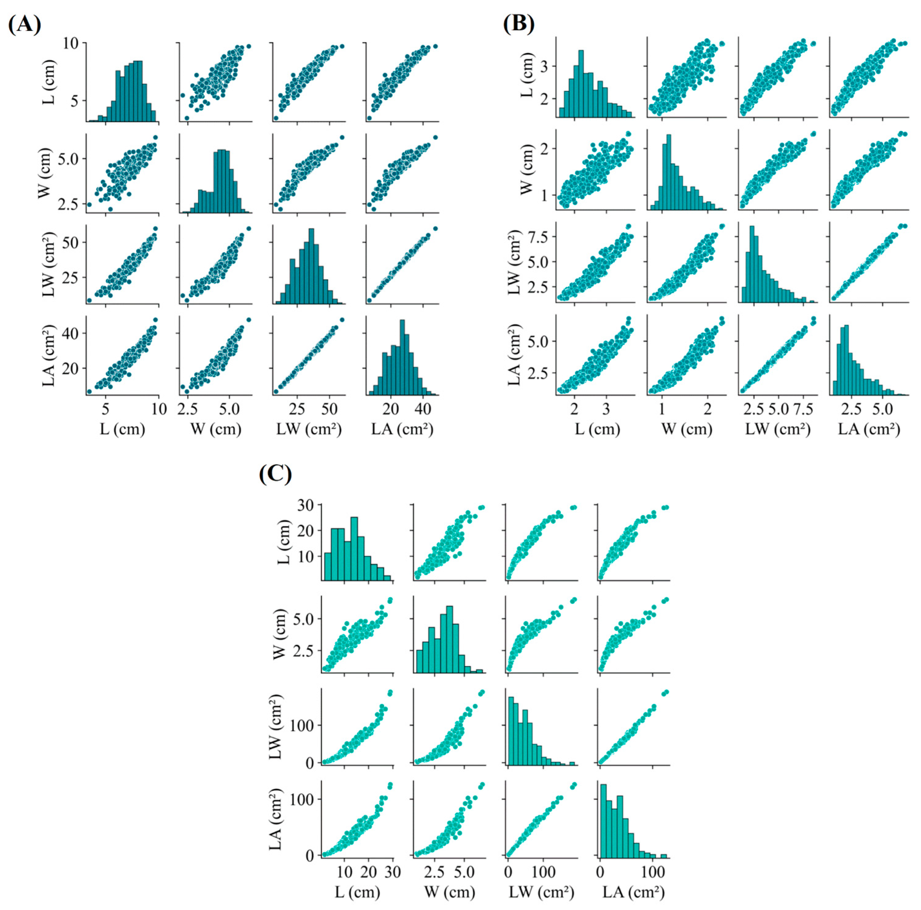 Diversity 17 00234 g003