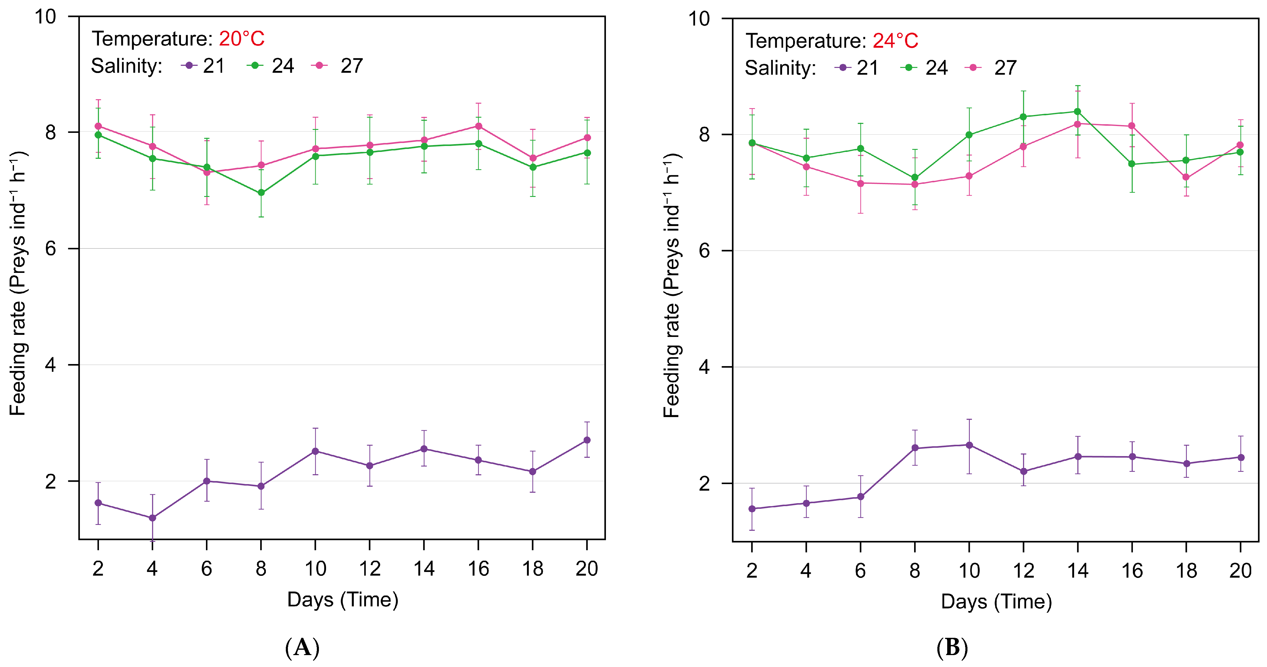 Diversity 17 00239 g006