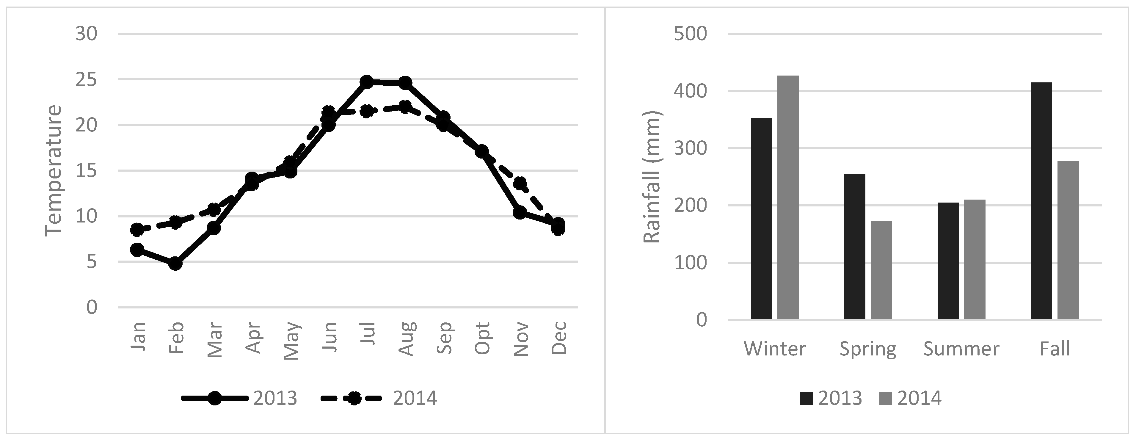 Diversity 17 00240 g001
