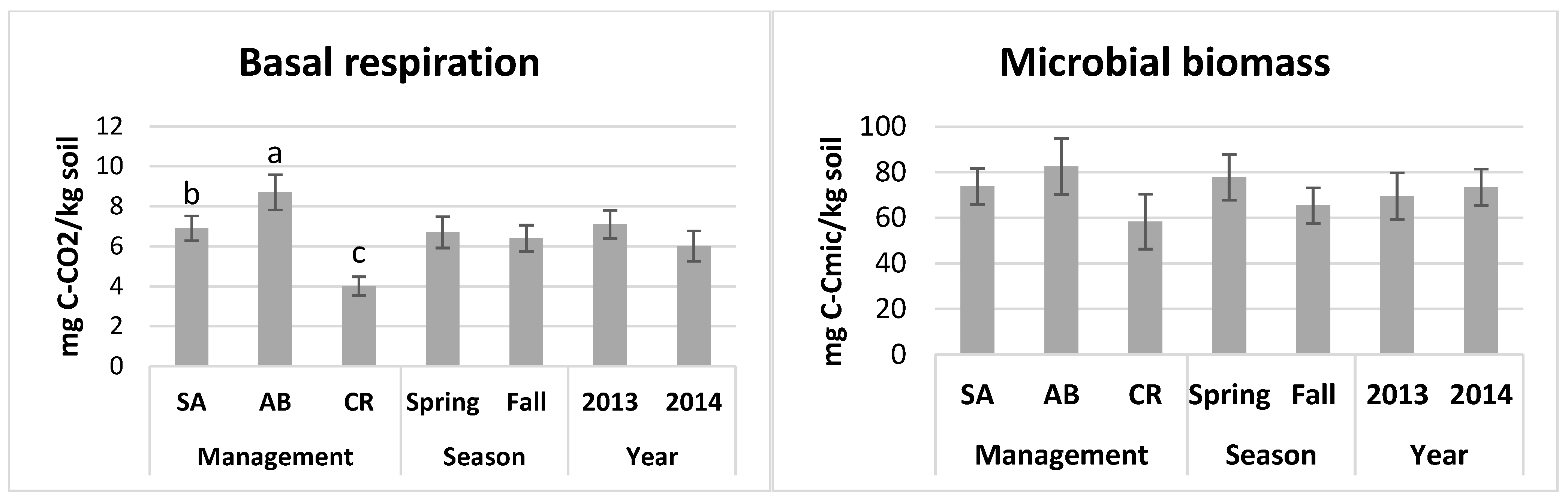 Diversity 17 00240 g003