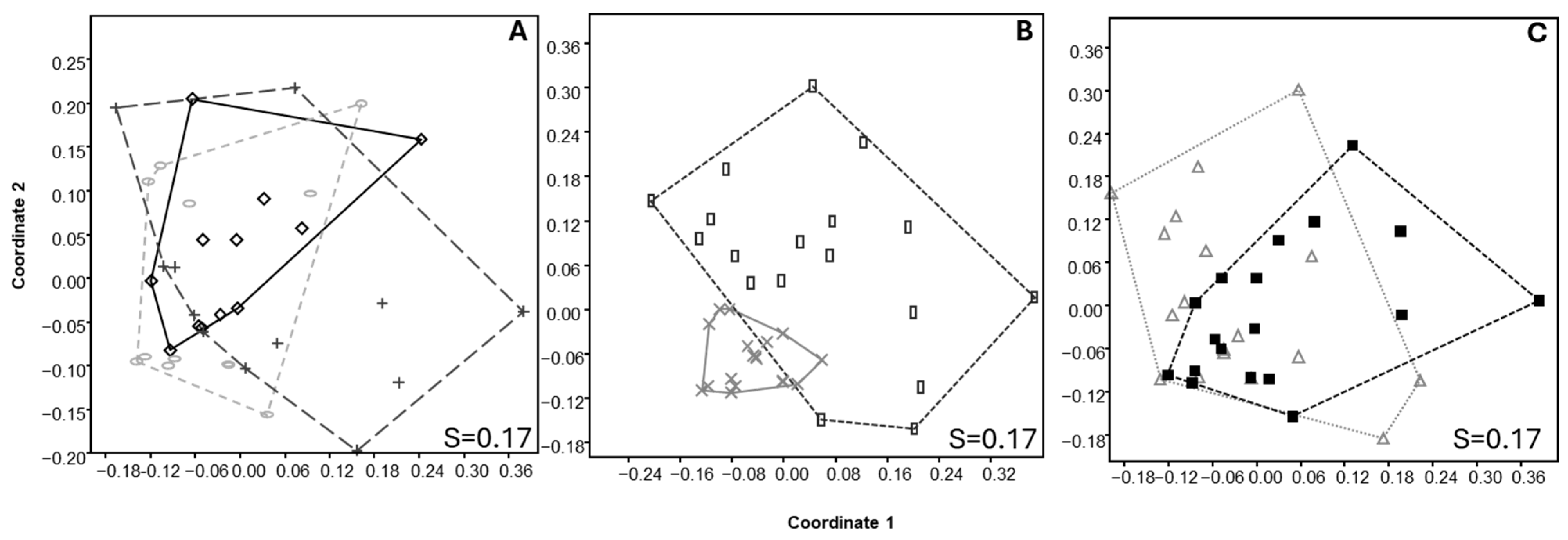 Diversity 17 00240 g004