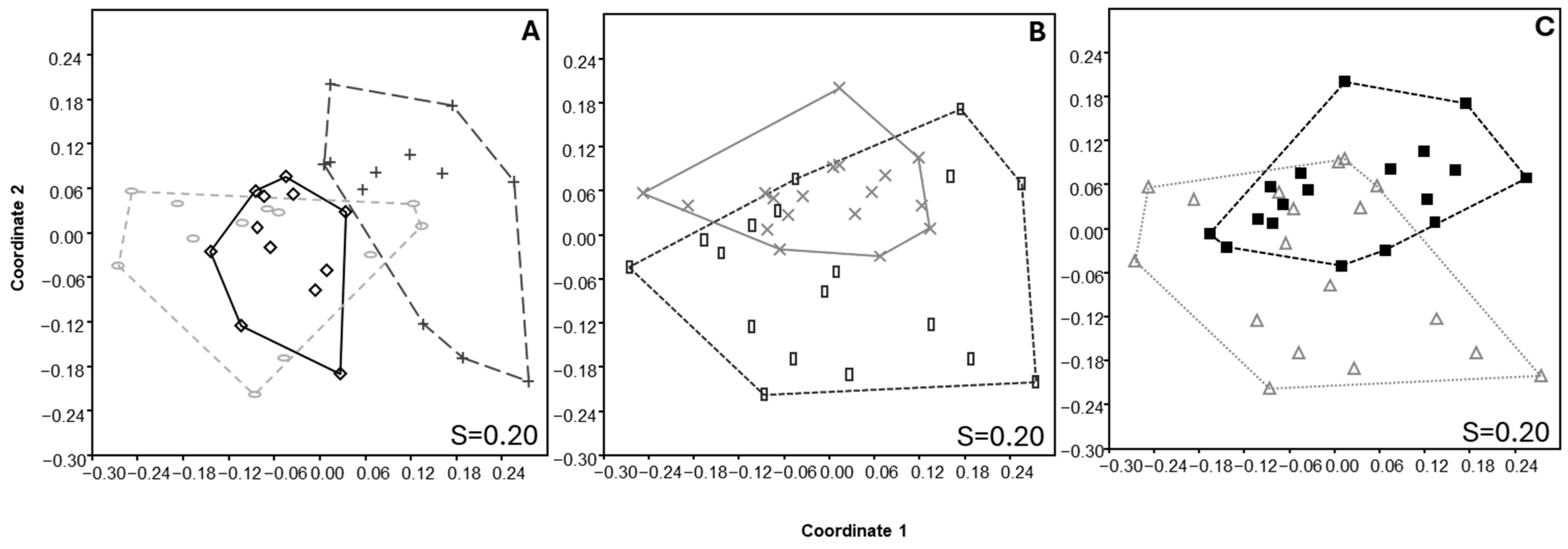 Diversity 17 00240 g005