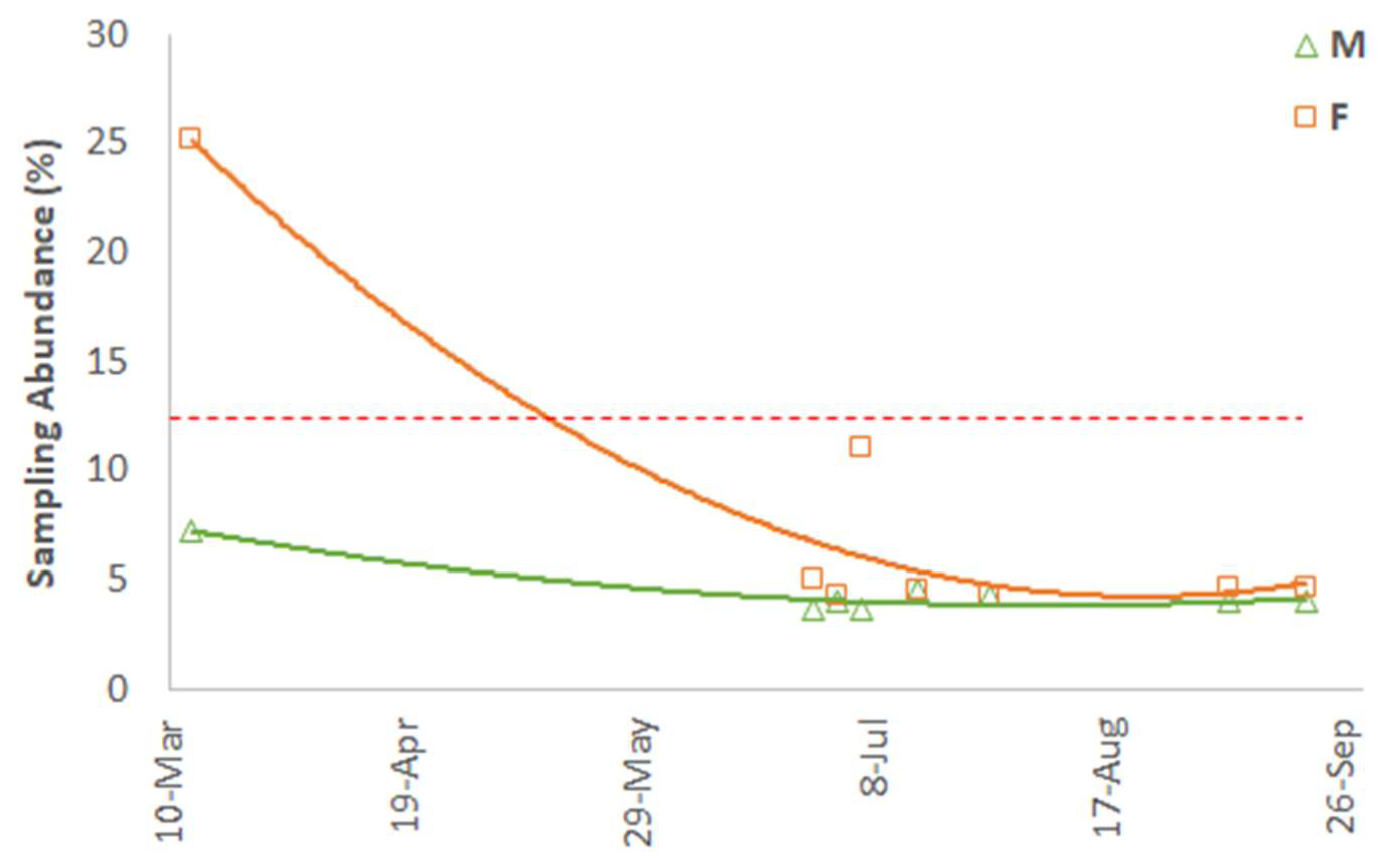 Diversity 17 00257 g005