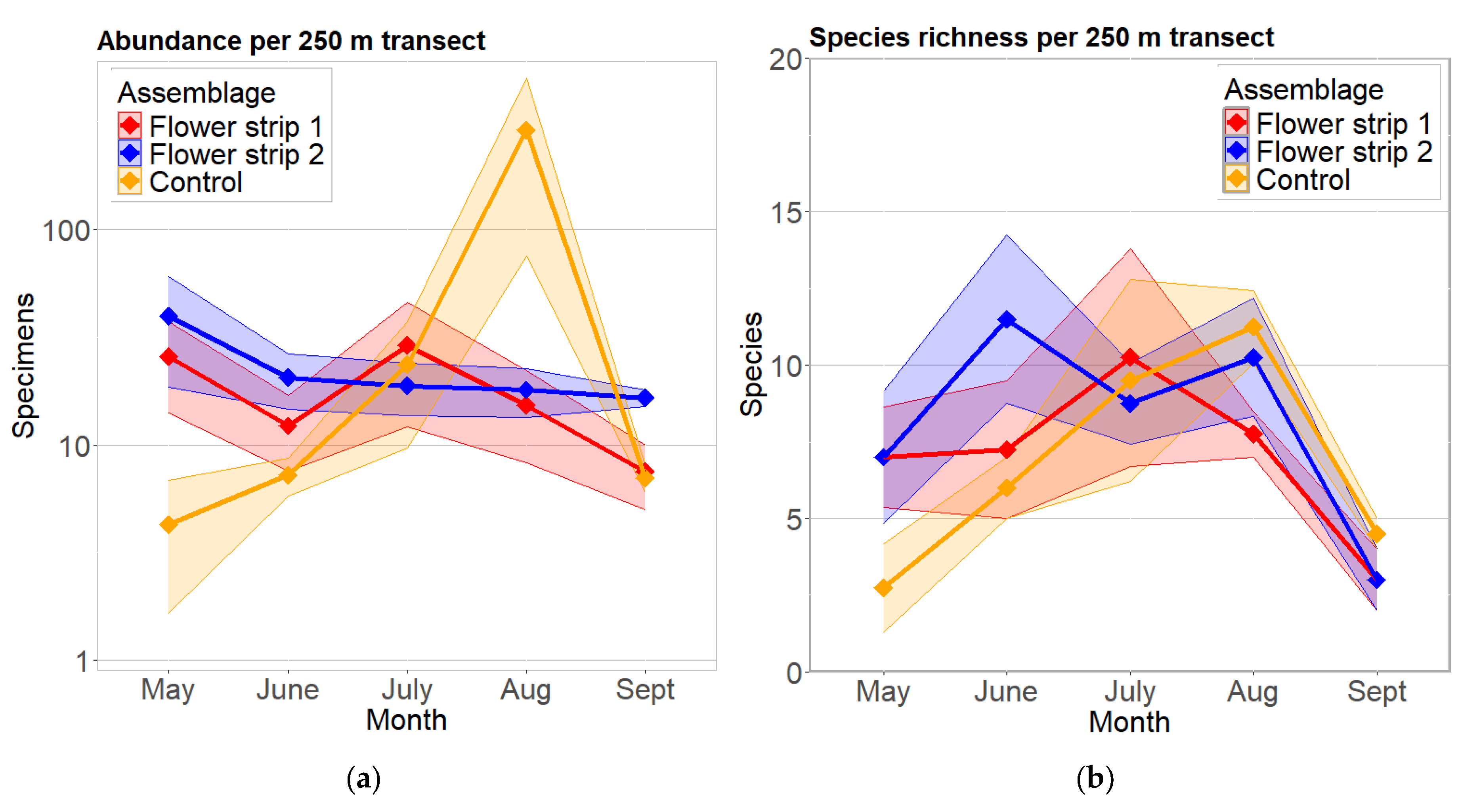 Diversity 17 00263 g004