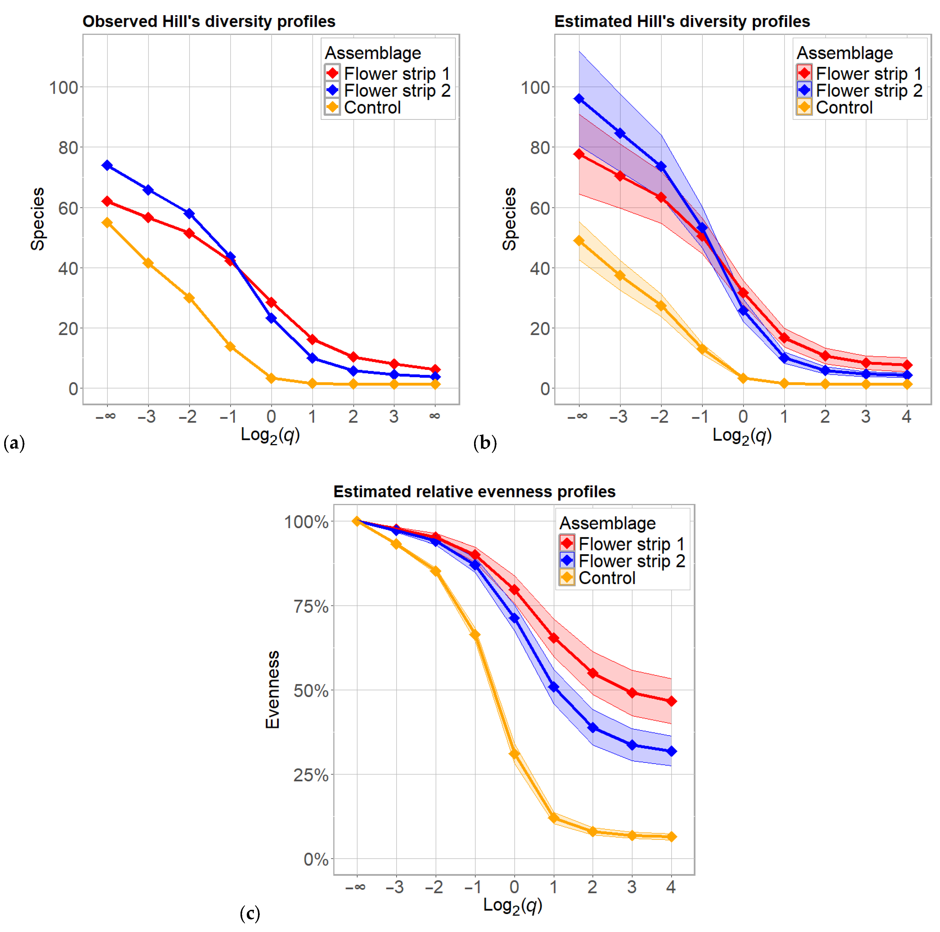 Diversity 17 00263 g005