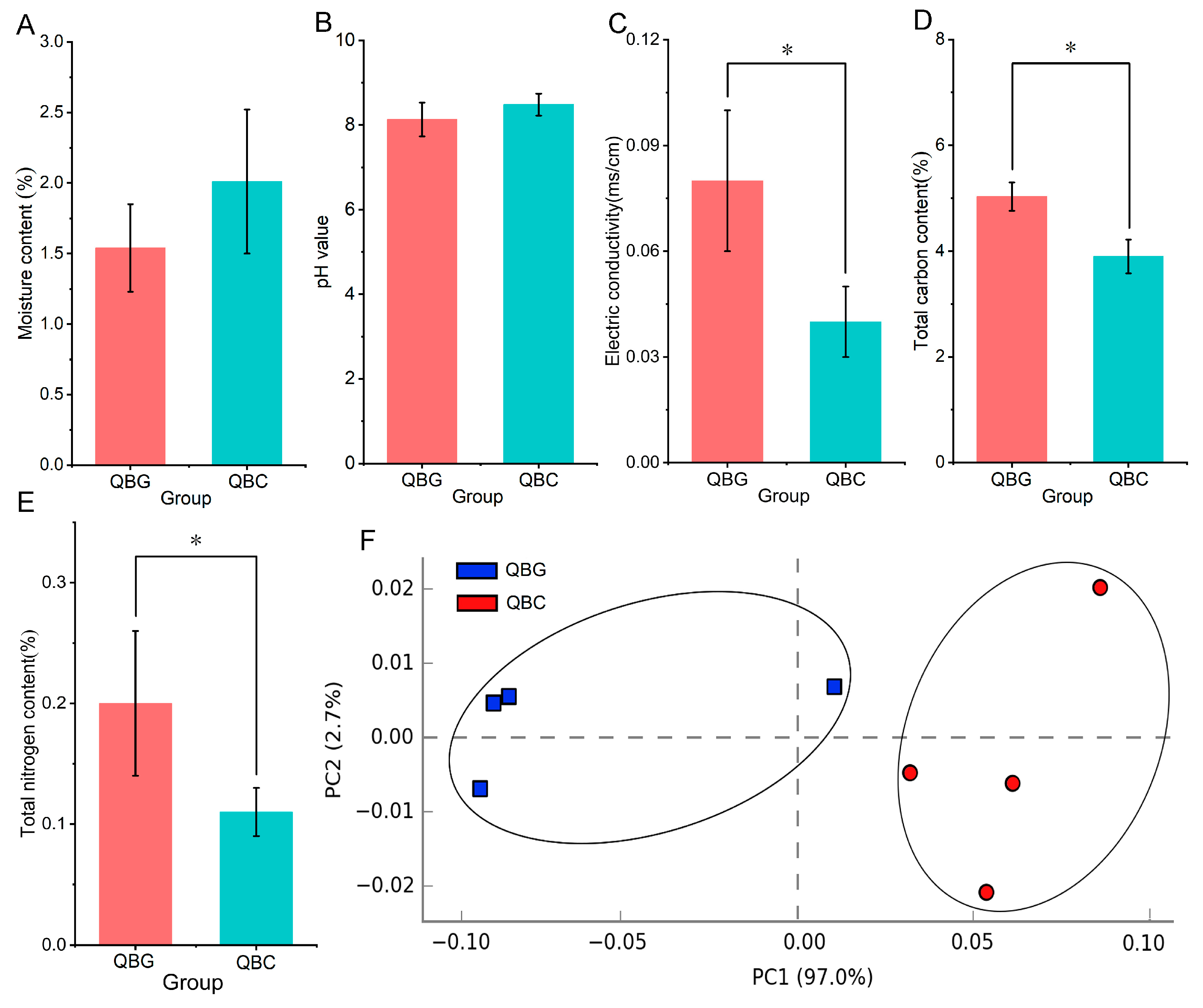 Diversity 17 00266 g002
