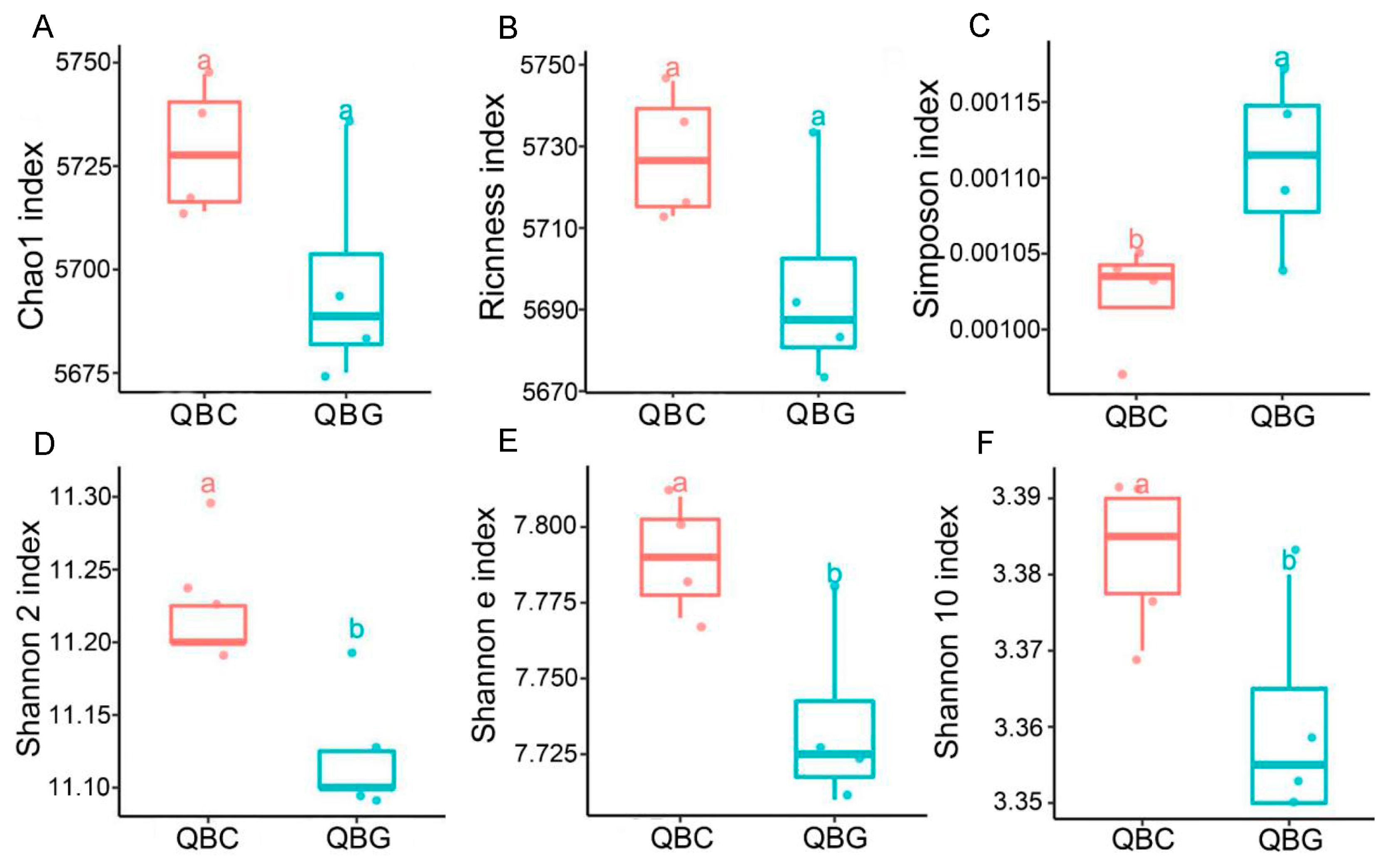 Diversity 17 00266 g003