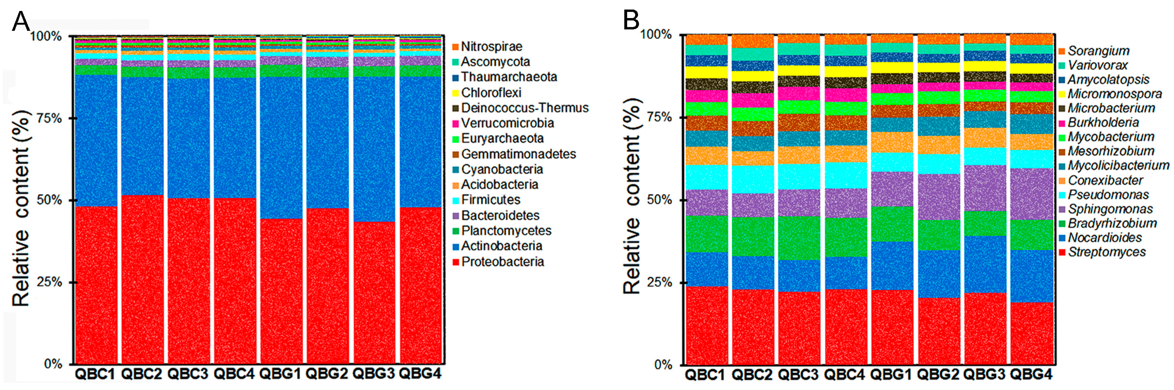 Diversity 17 00266 g004