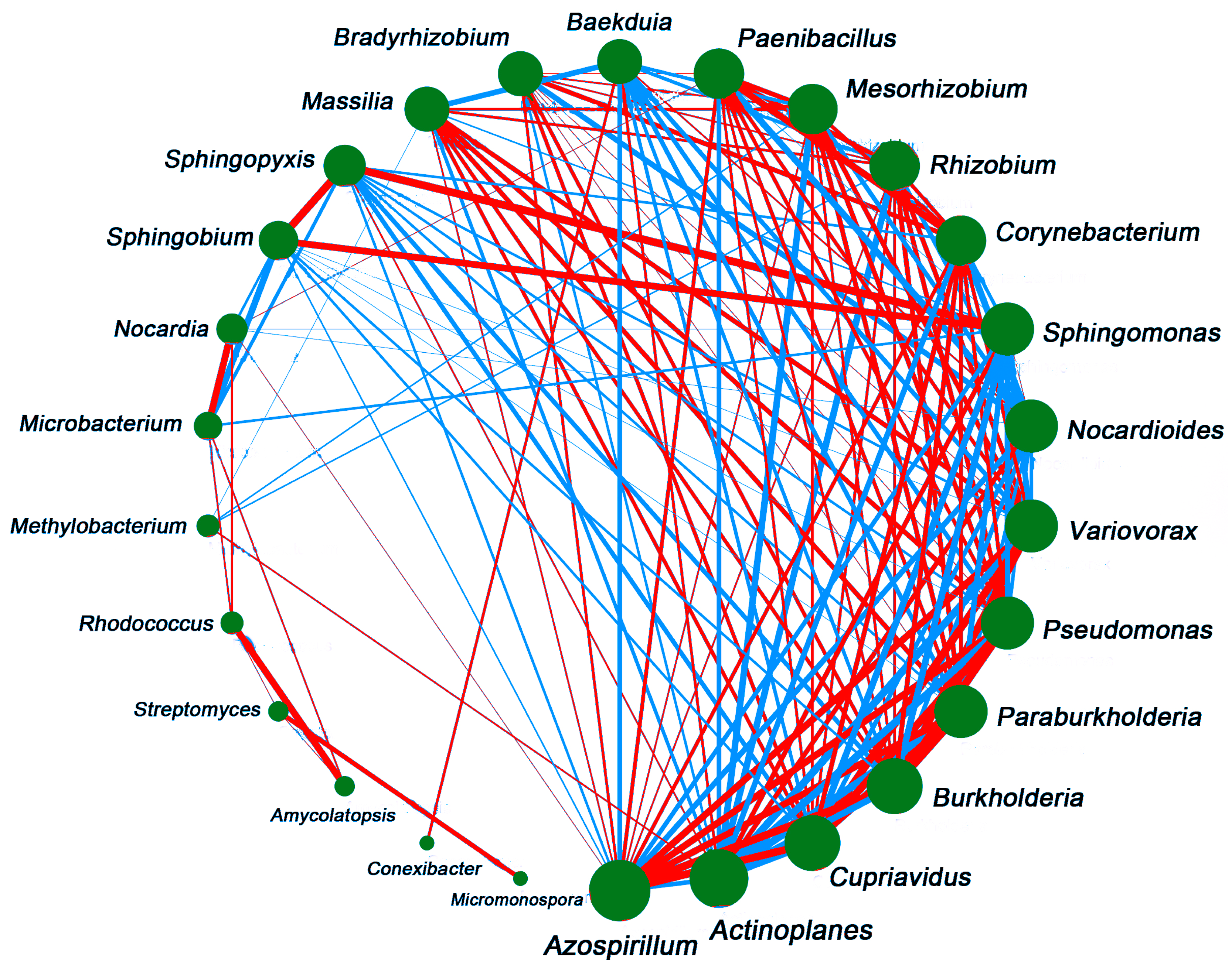 Diversity 17 00266 g007