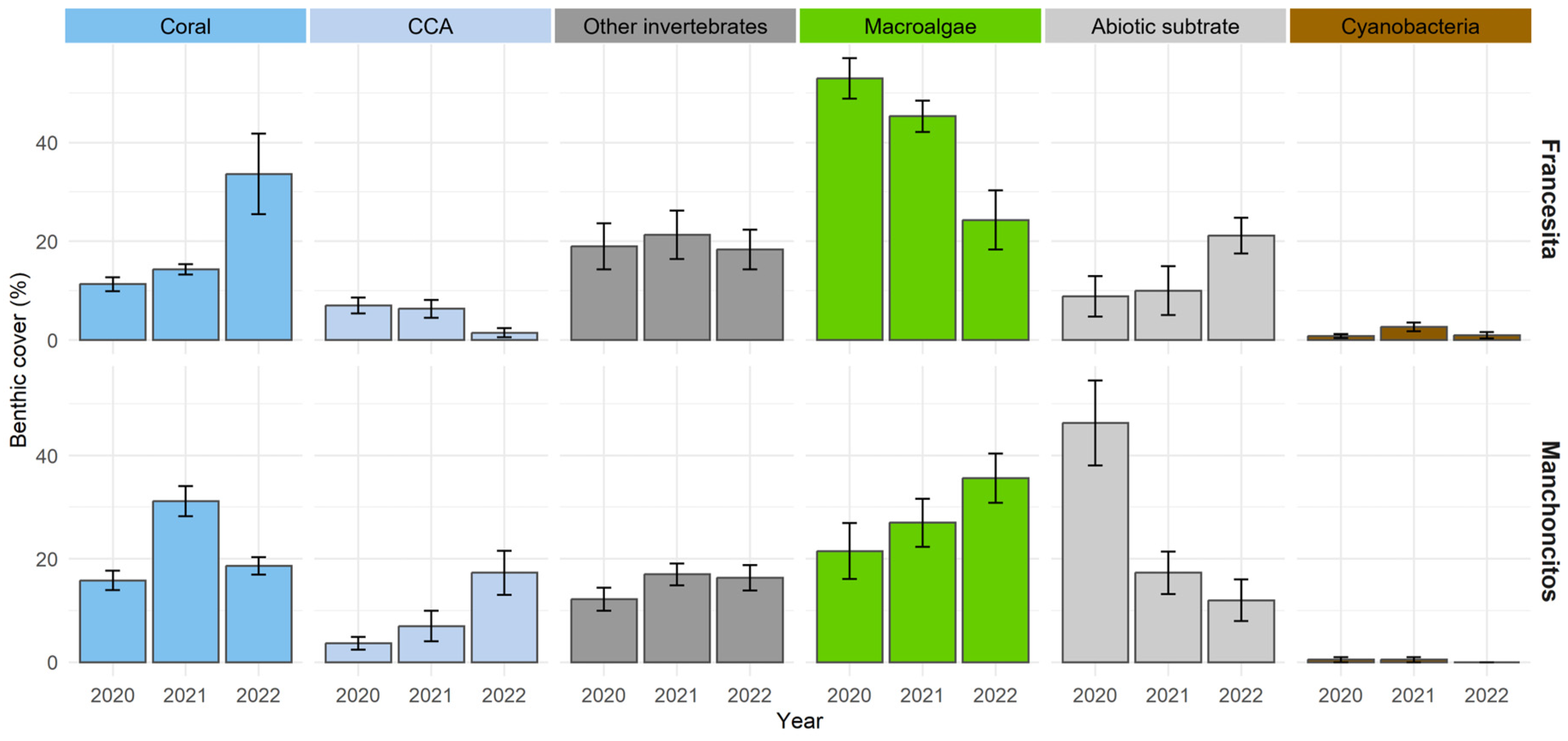 Diversity 17 00268 g002 Diversity 17 00268 g002