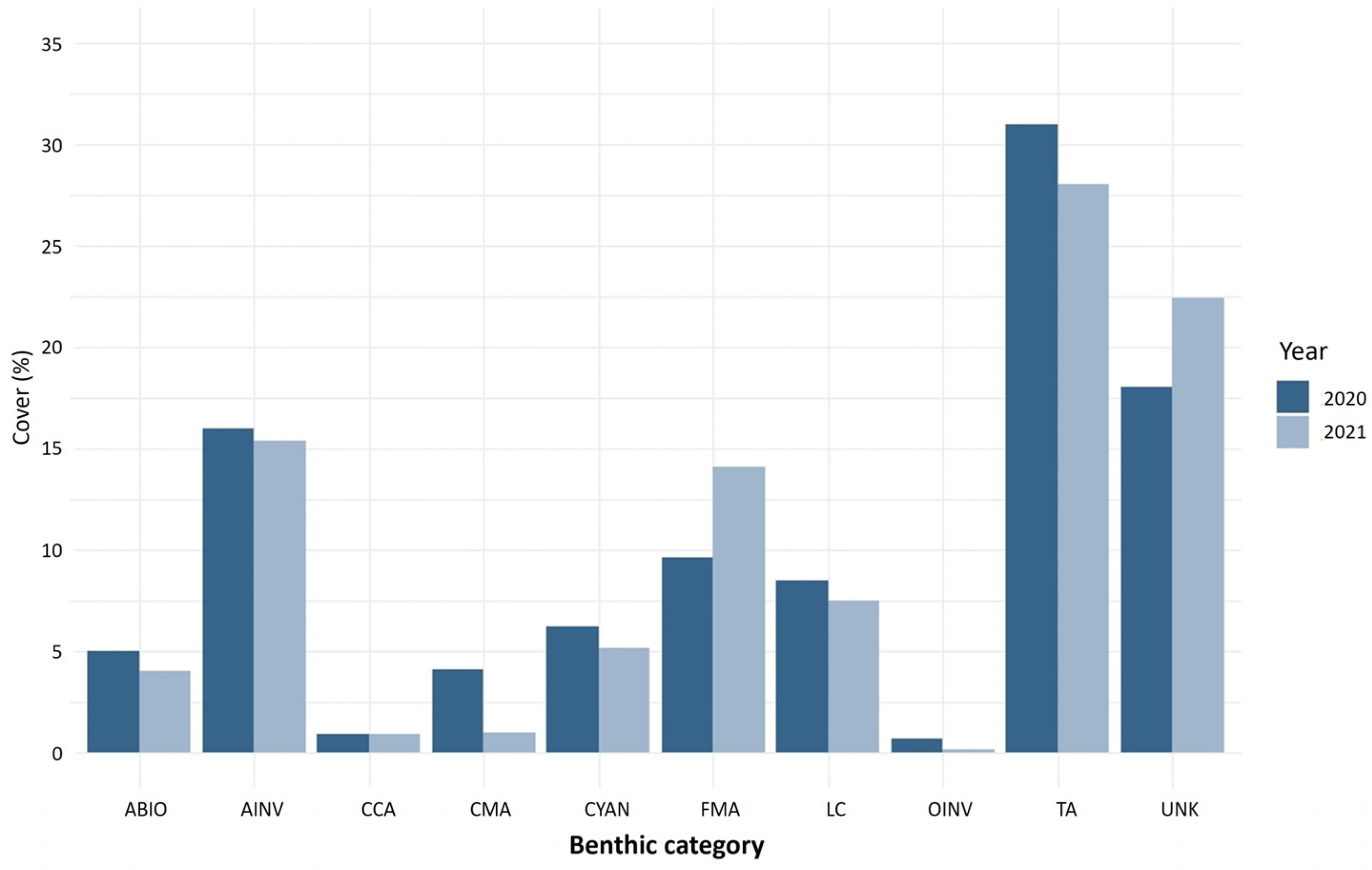Diversity 17 00268 g003 Diversity 17 00268 g003