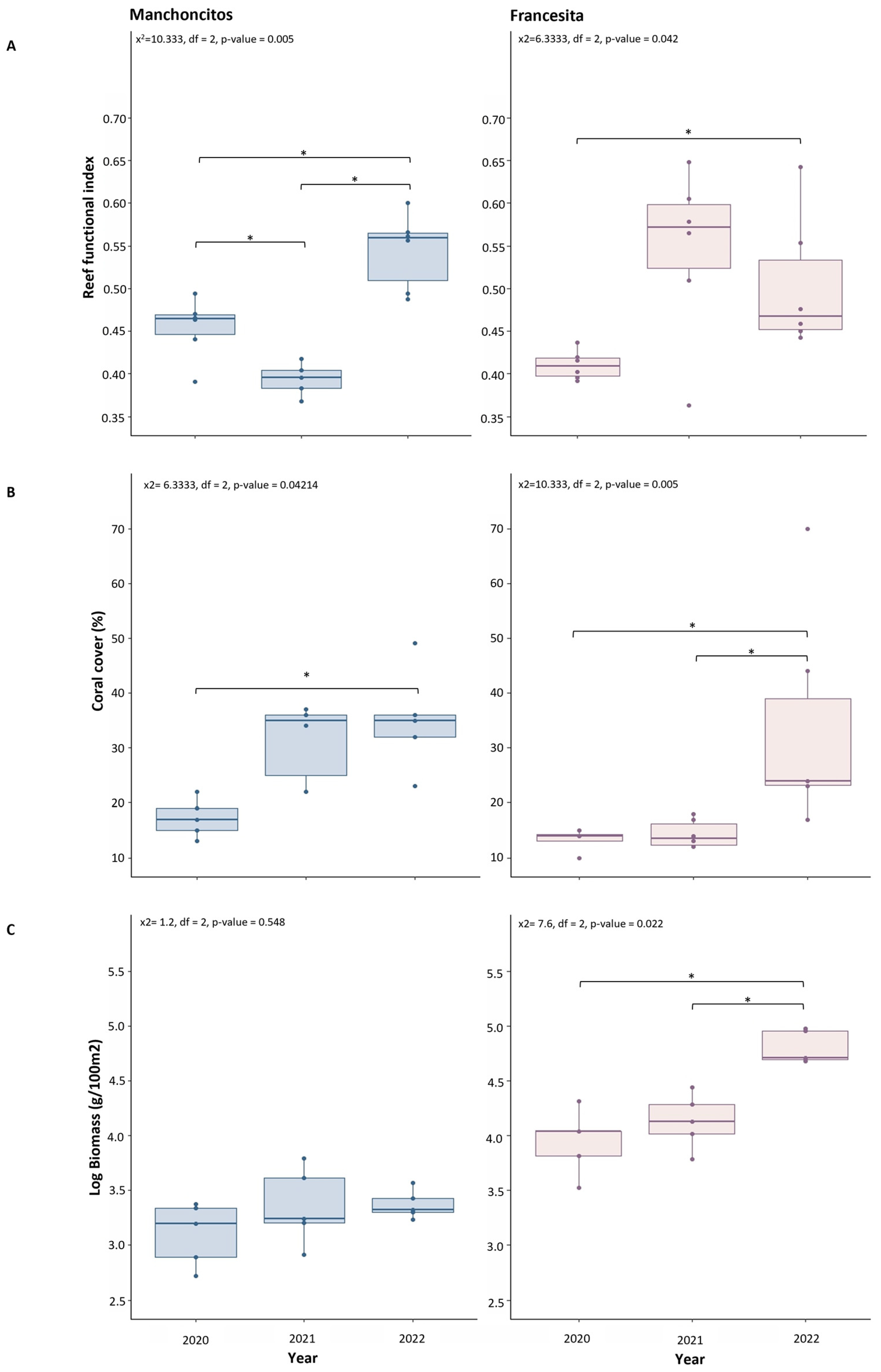 Diversity 17 00268 g005 Diversity 17 00268 g005
