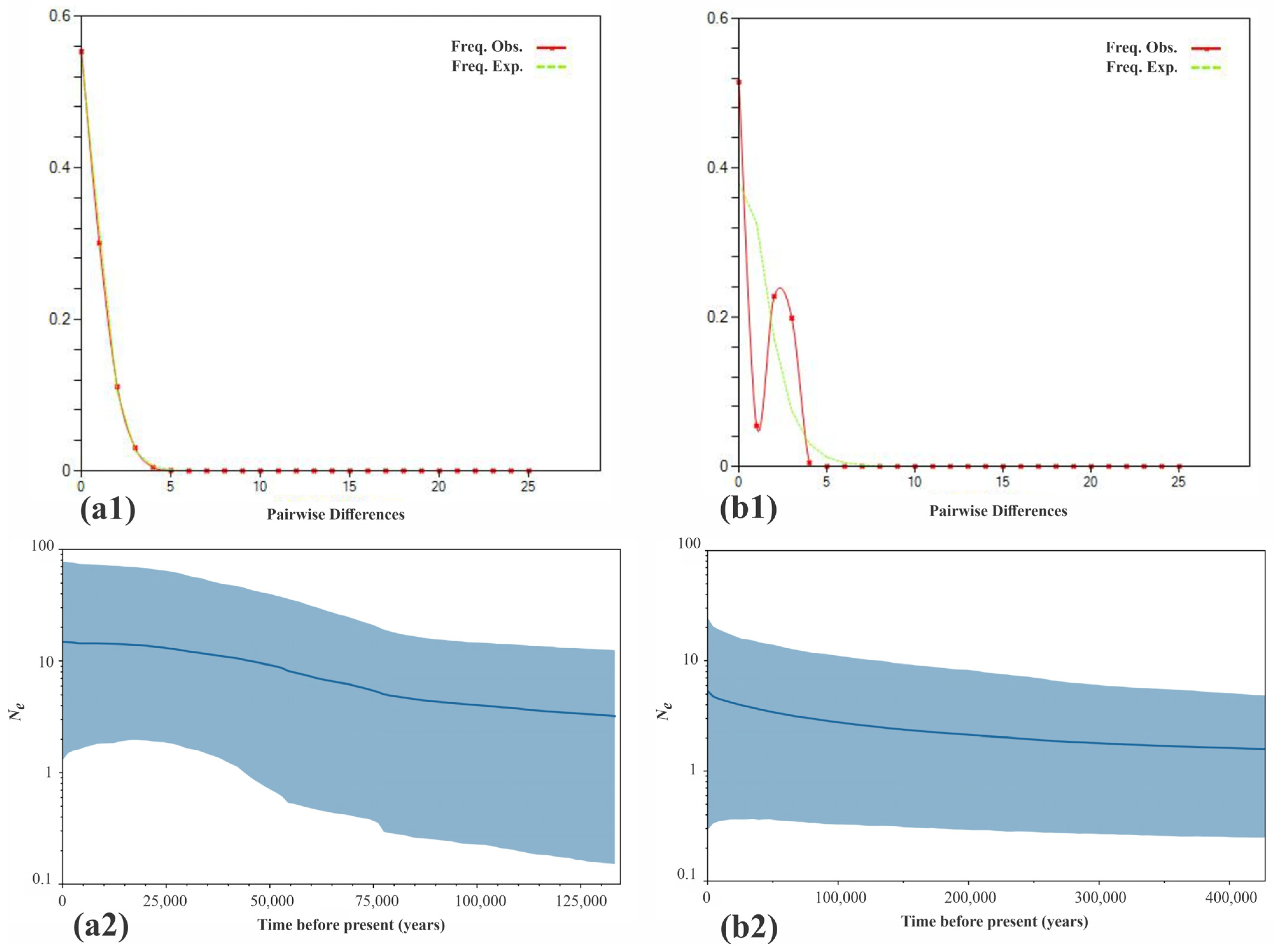 Diversity 17 00269 g005