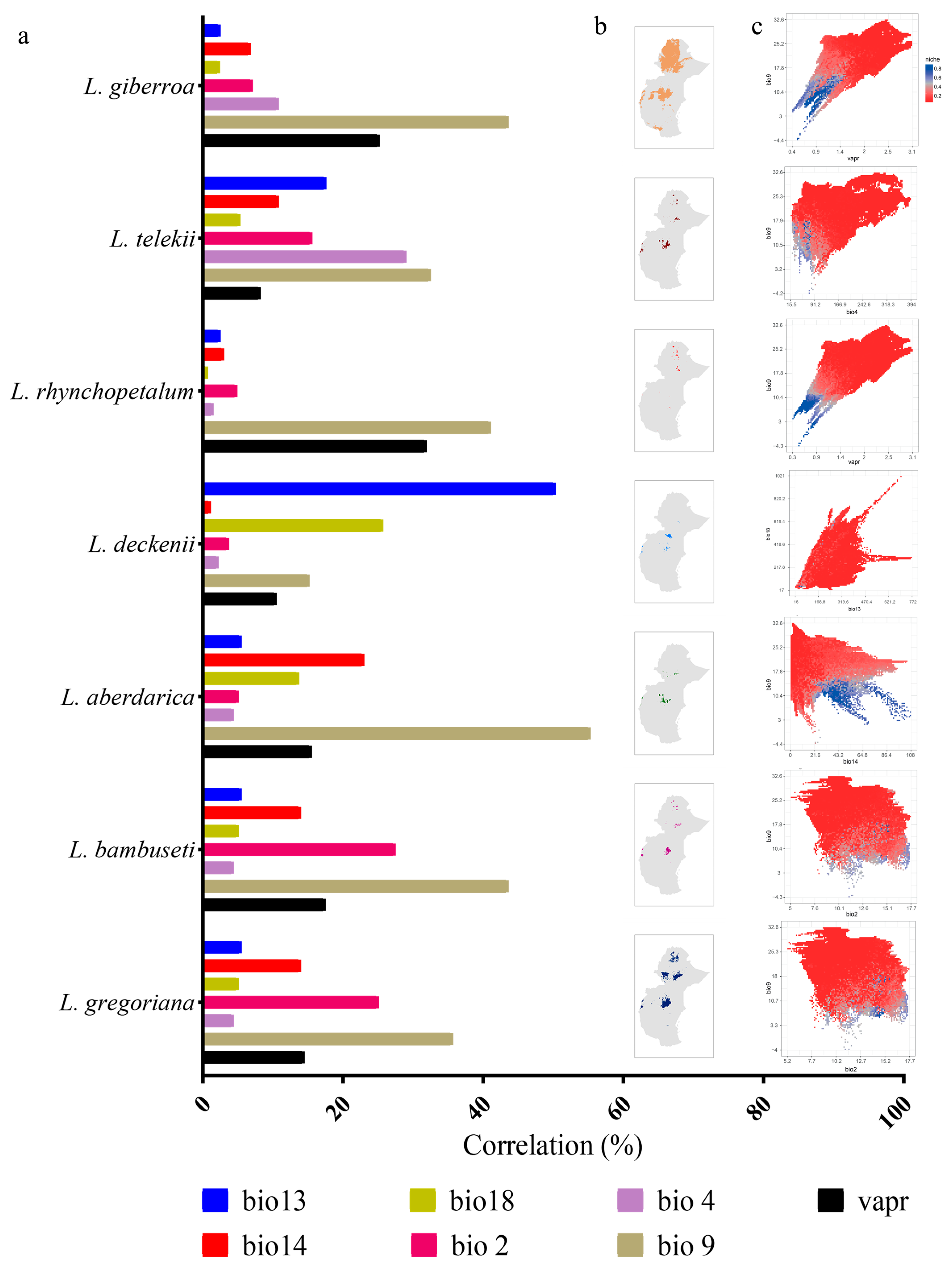Diversity 17 00274 g003