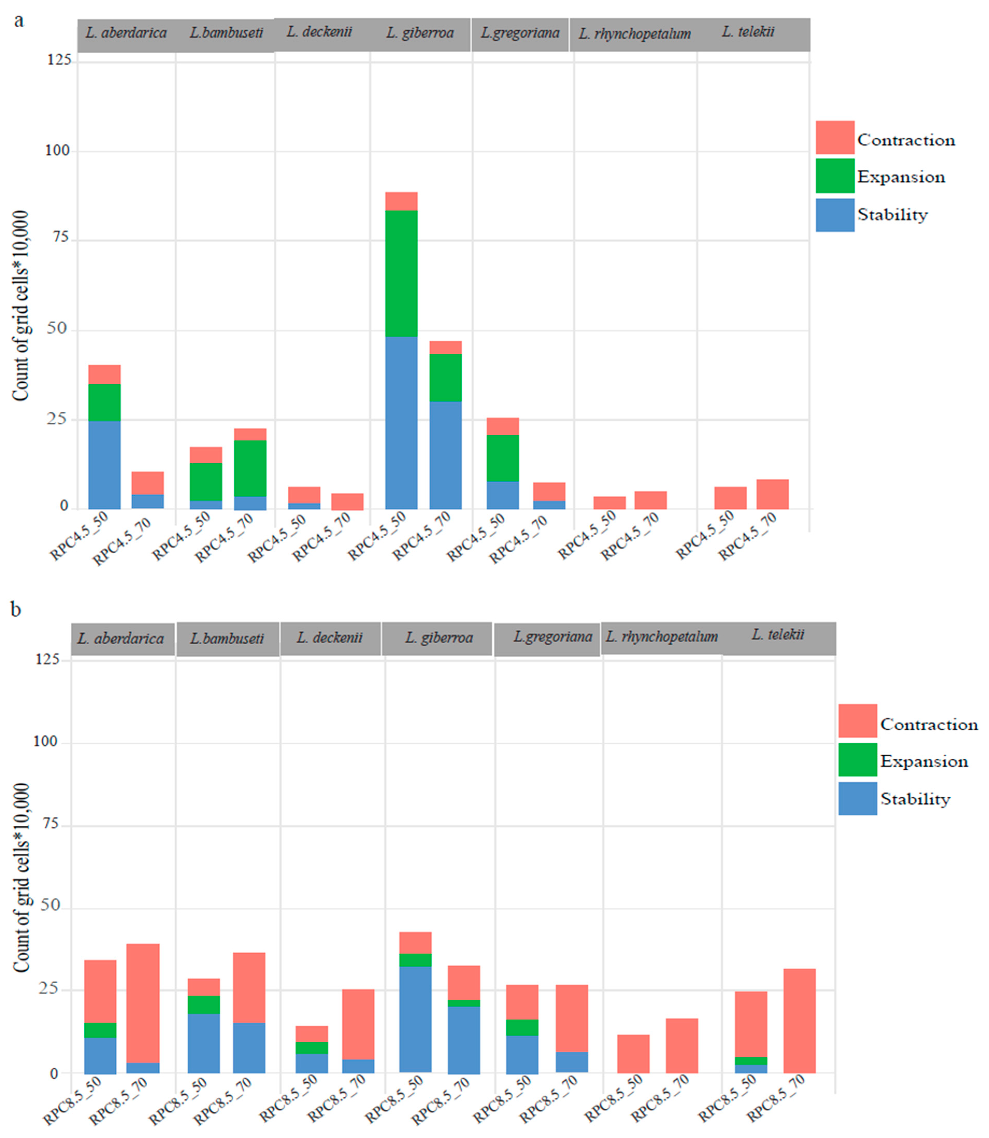 Diversity 17 00274 g004