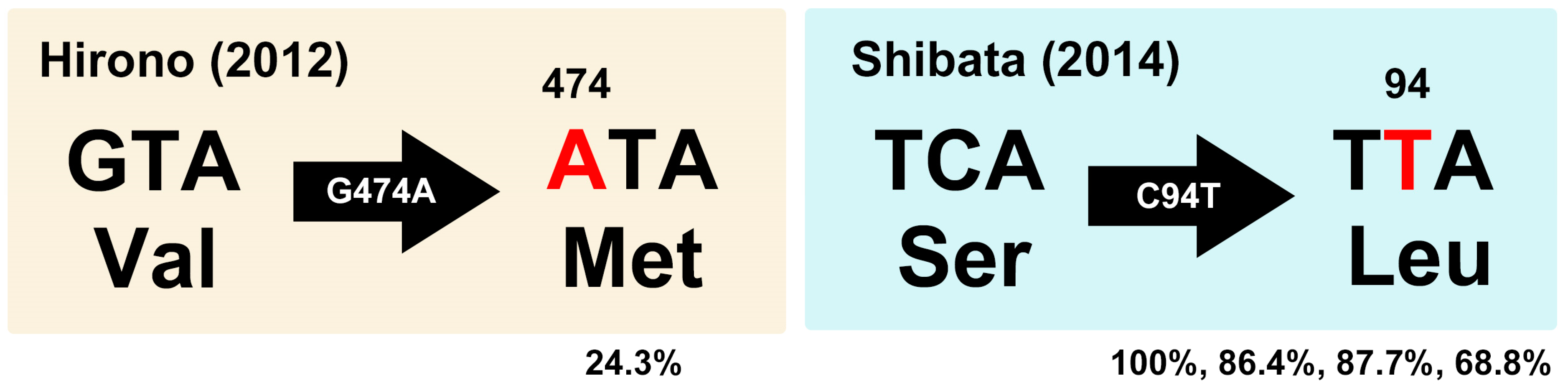 Diversity 17 00275 g005 Diversity 17 00275 g005