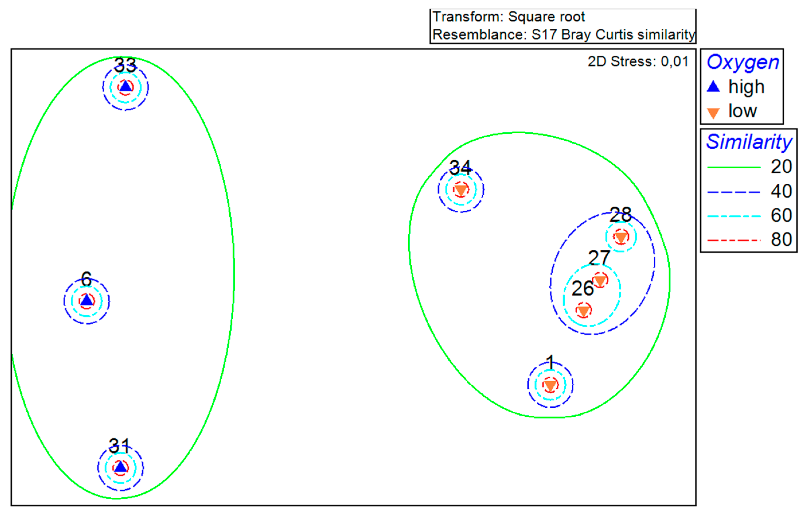 Diversity 17 00278 g003