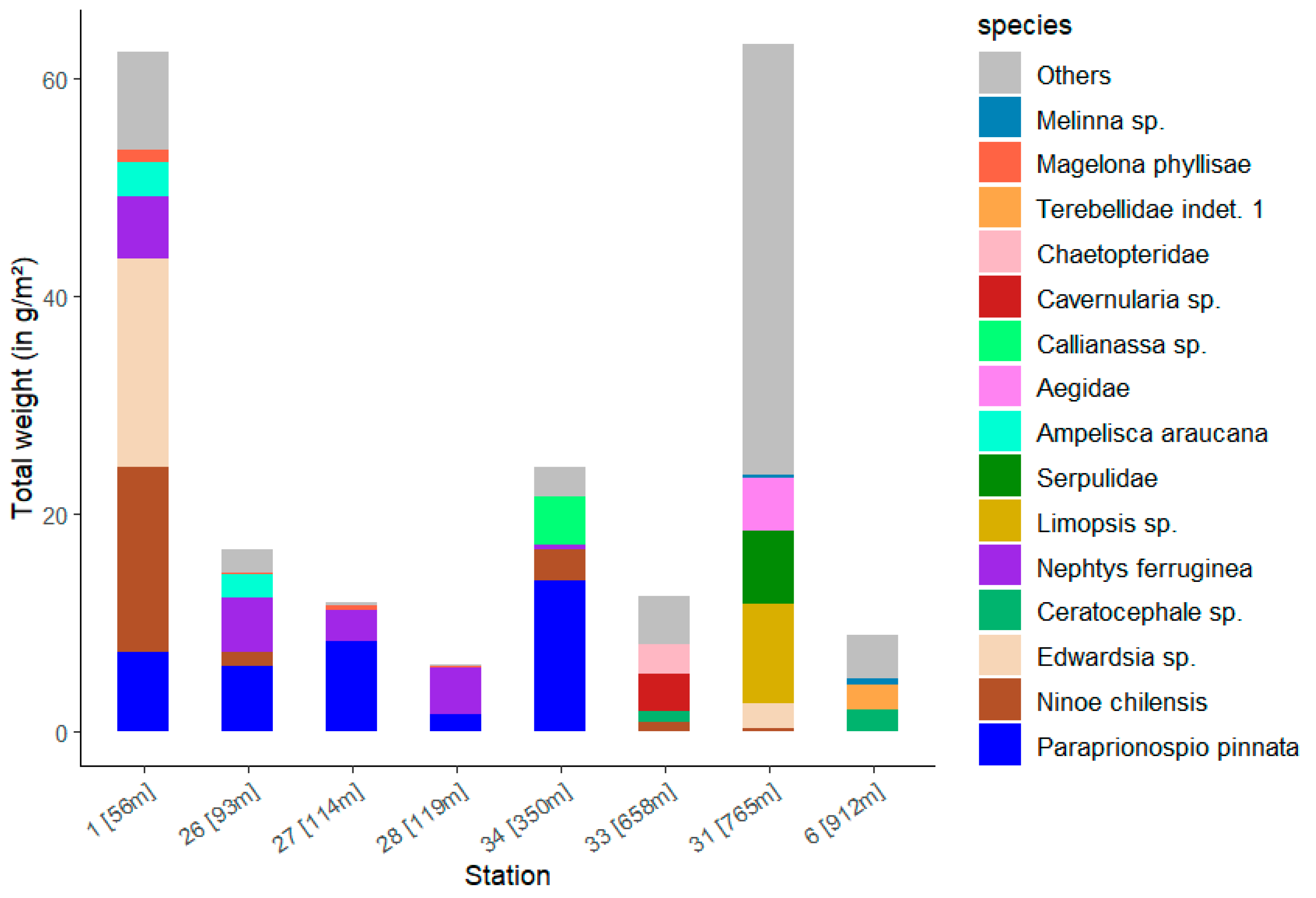 Diversity 17 00278 g010