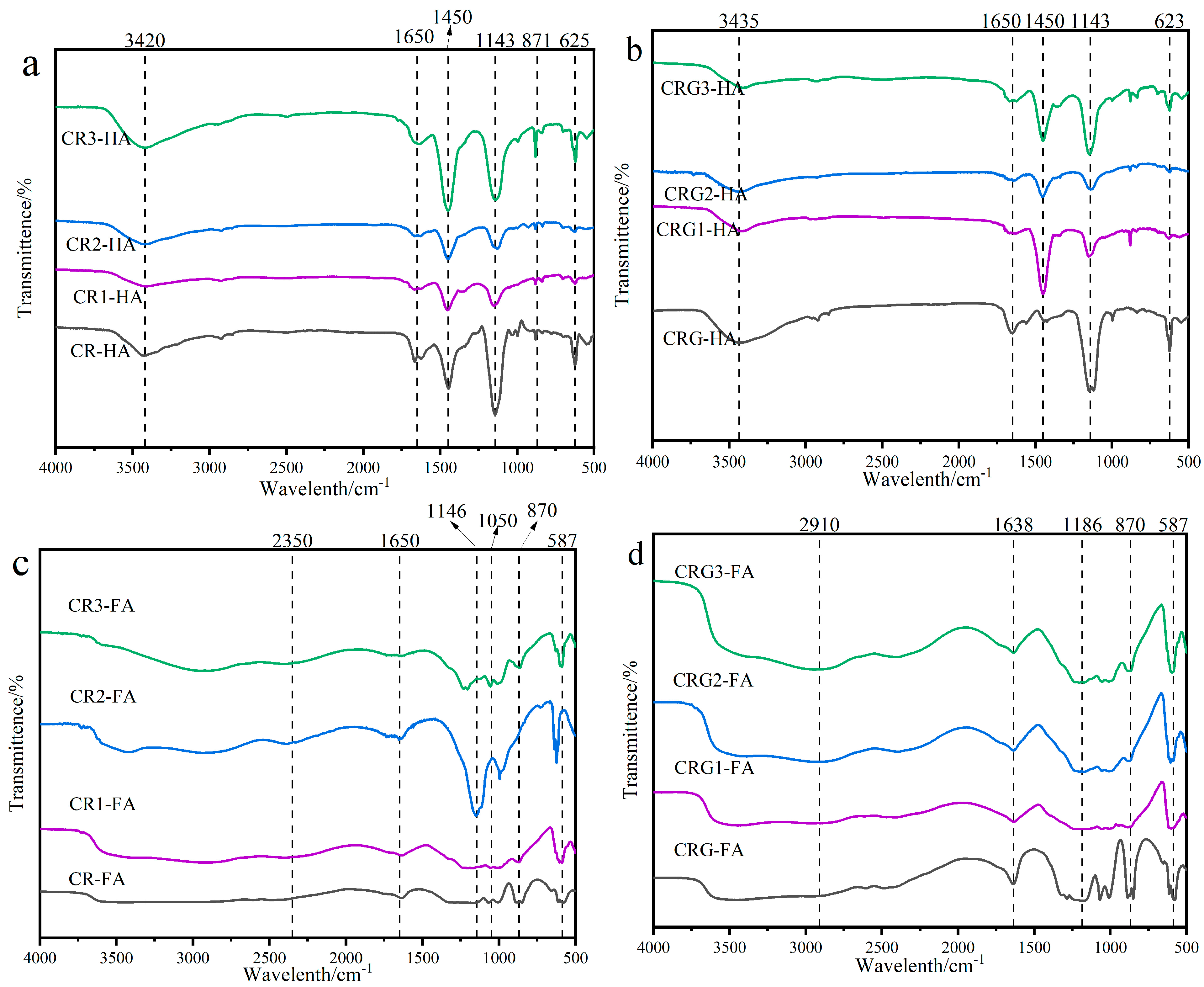 Diversity 17 00279 g017
