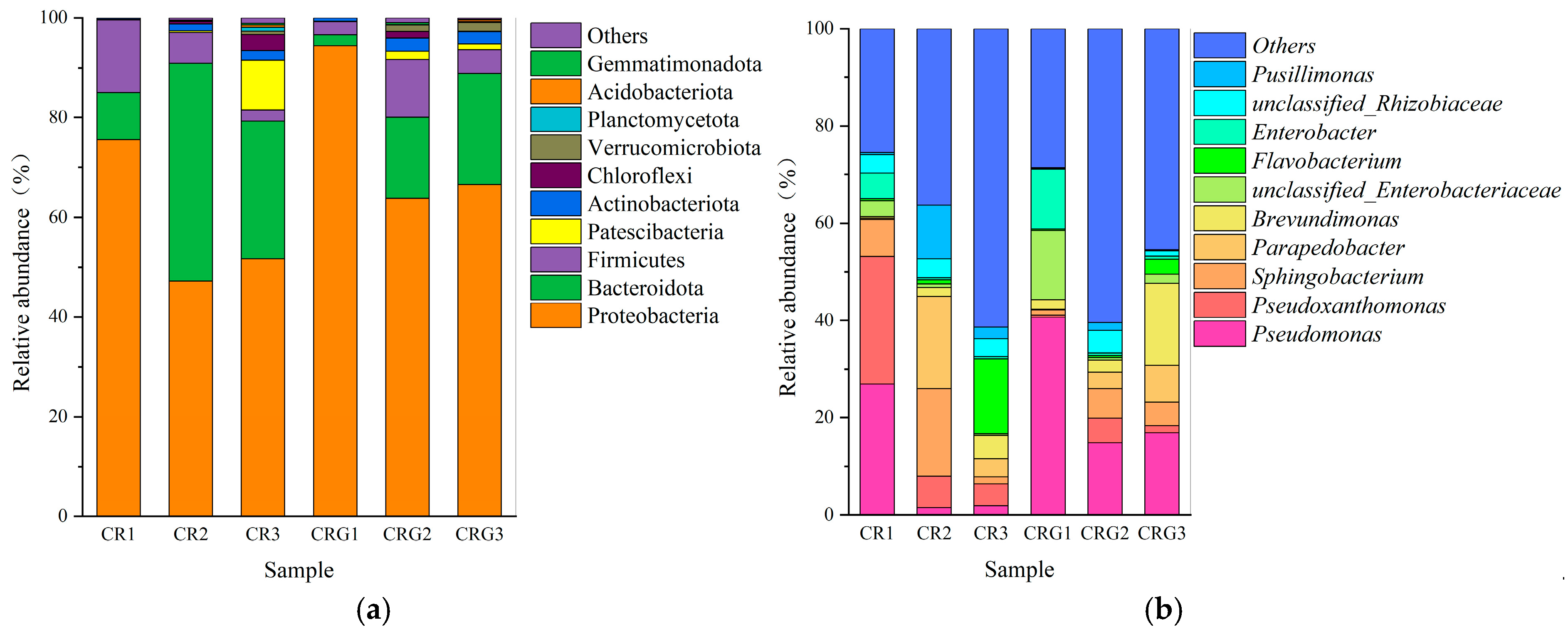 Diversity 17 00279 g018