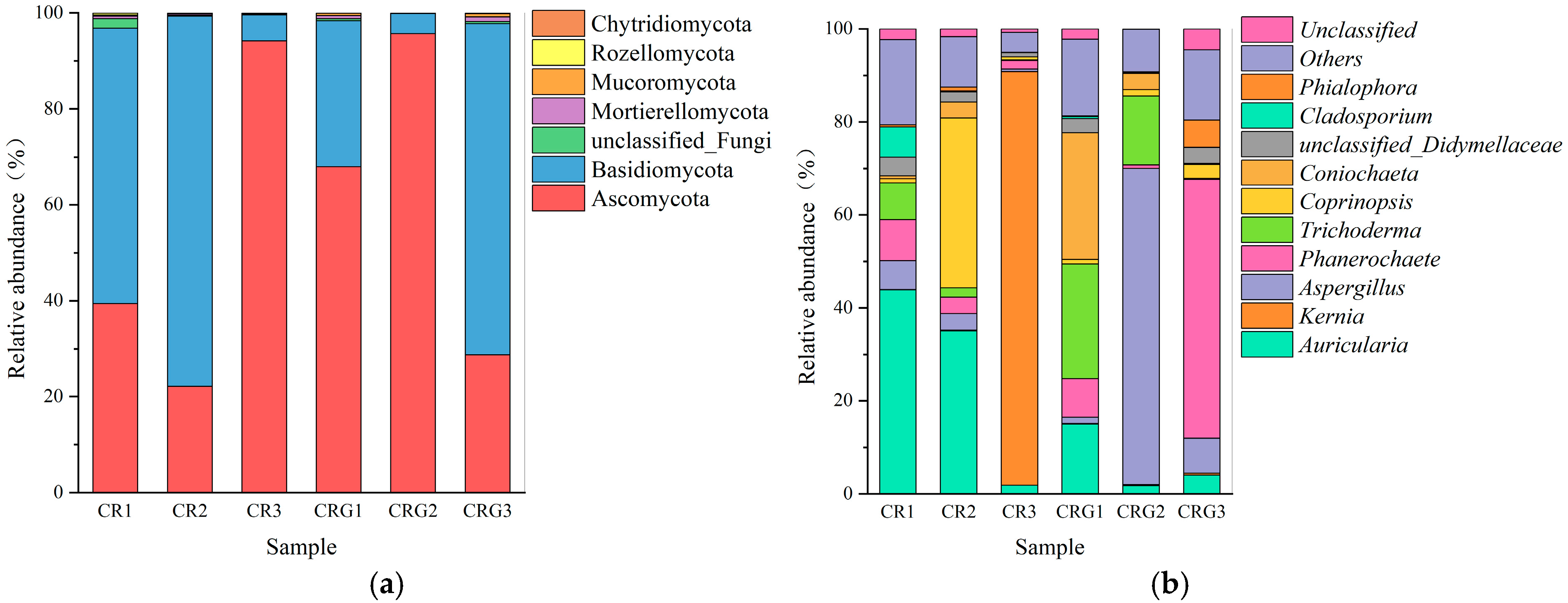 Diversity 17 00279 g019
