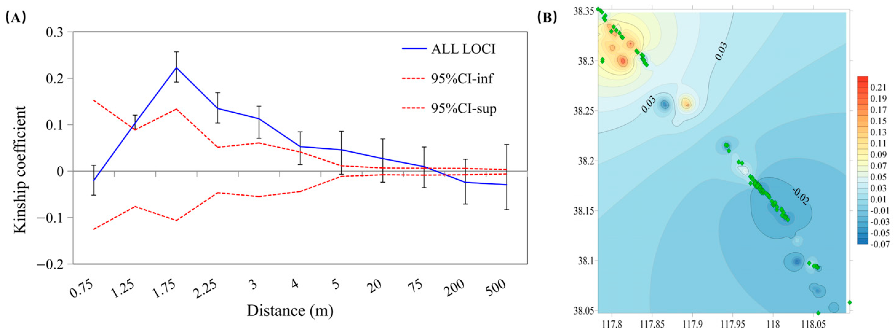 Diversity 17 00285 g003