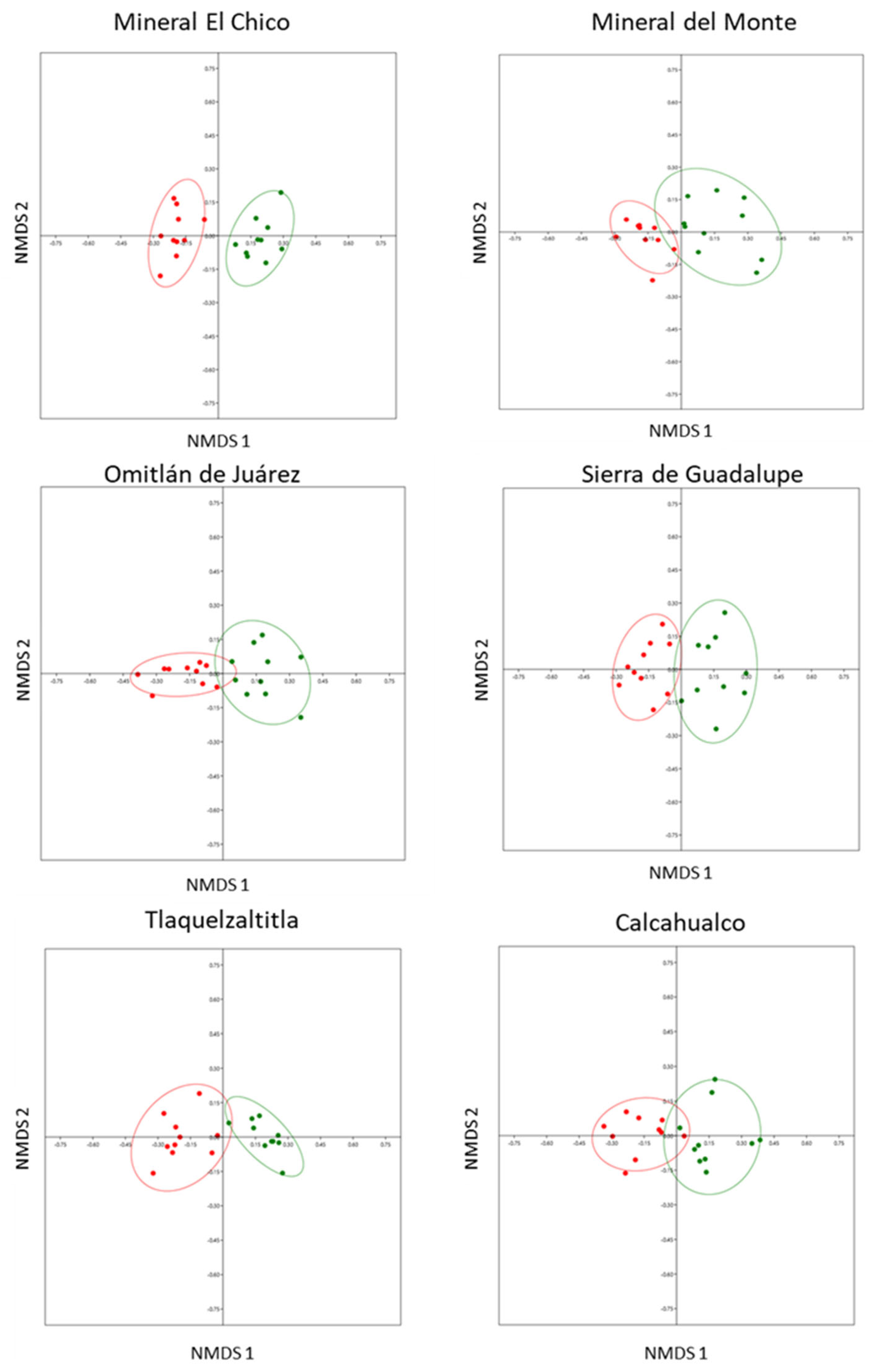 Diversity 17 00288 g001