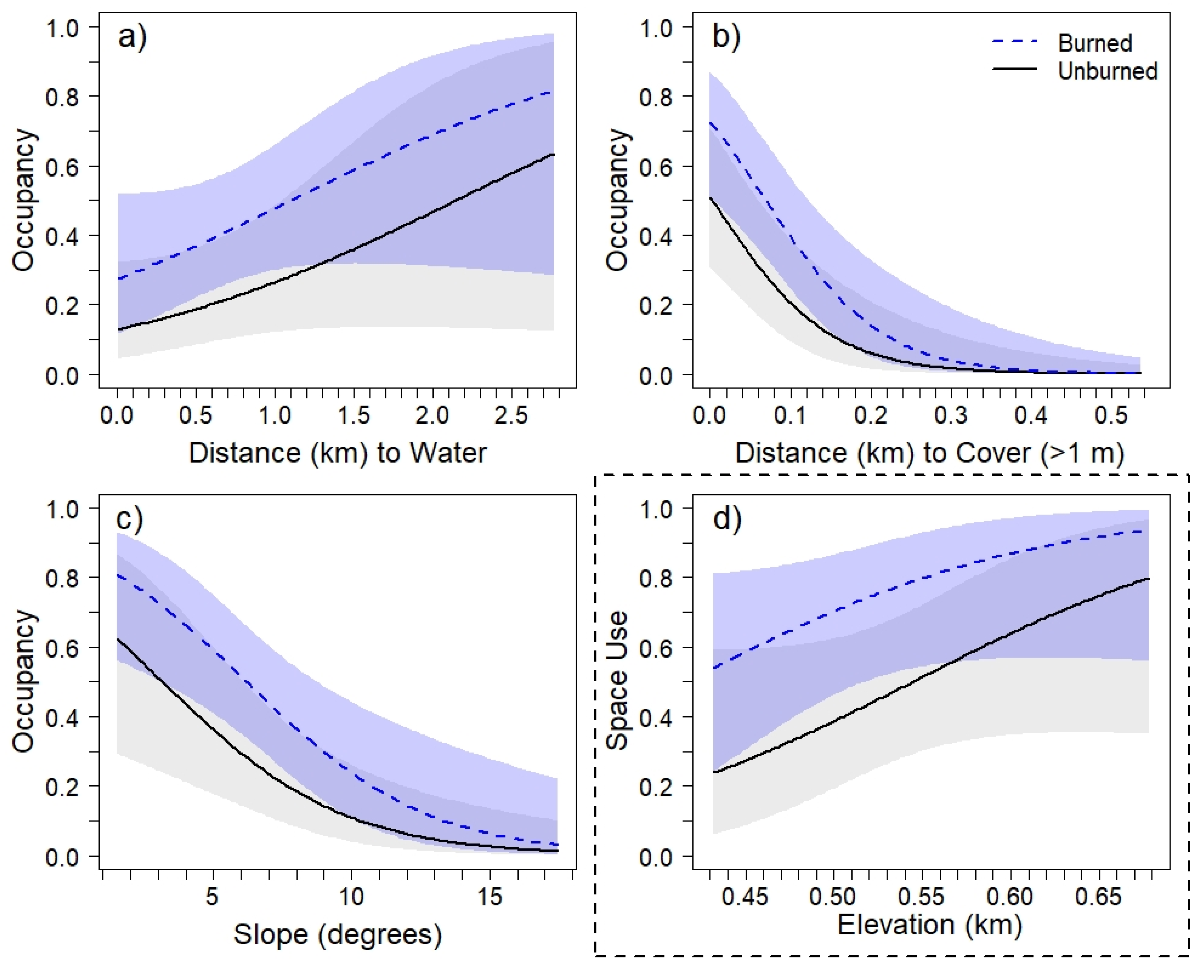 Diversity 17 00290 g003