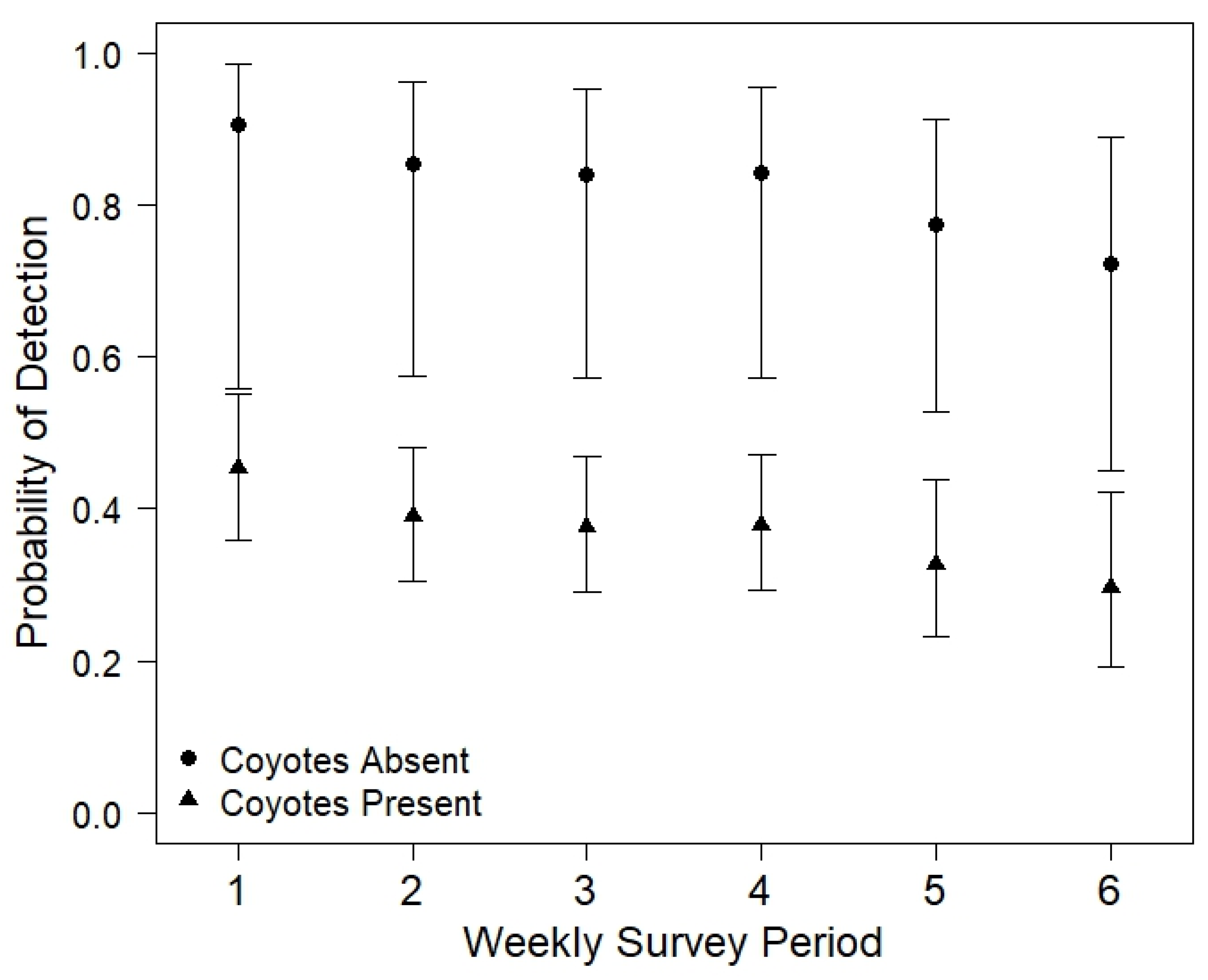 Diversity 17 00290 g004