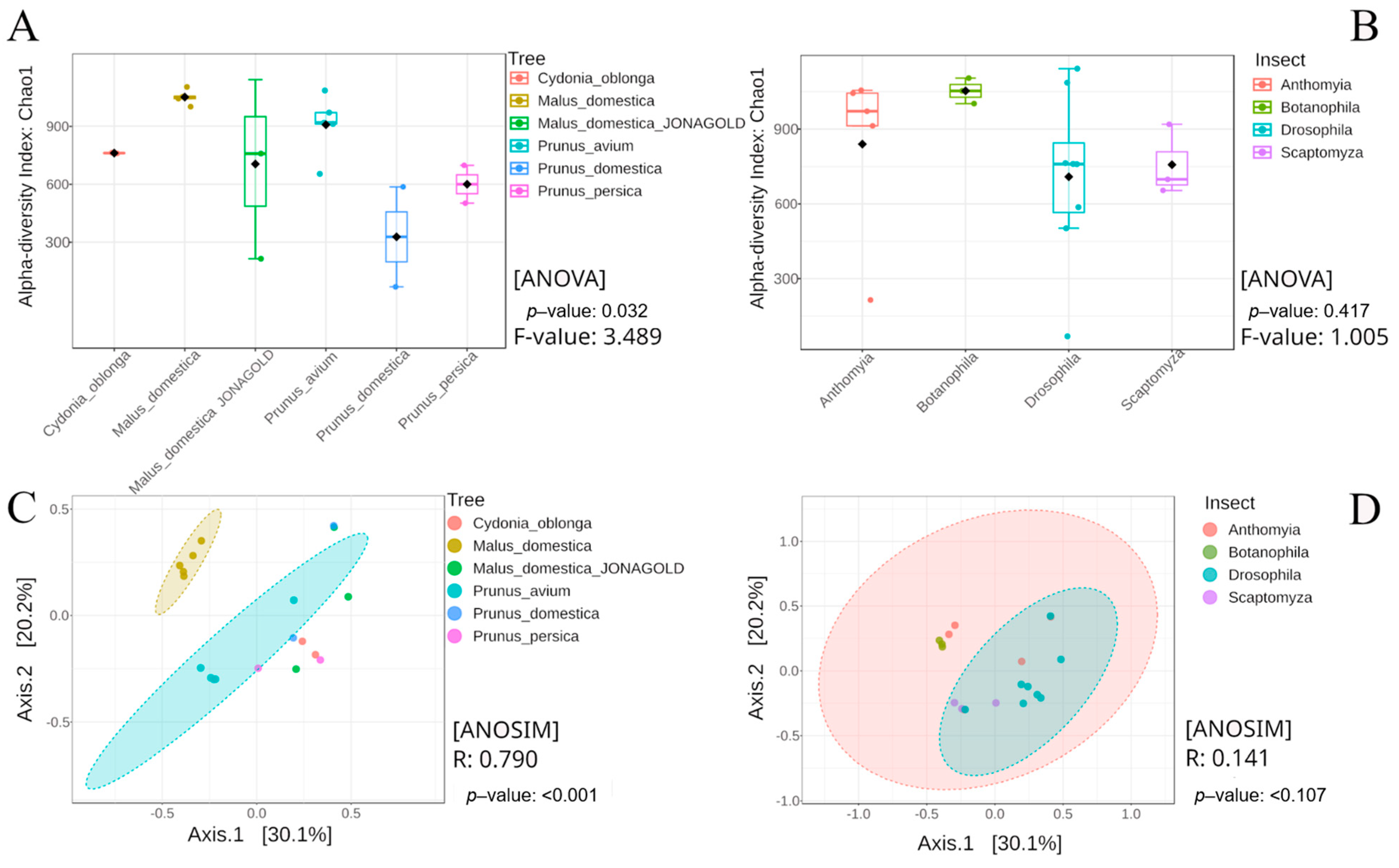 Diversity 17 00295 g004