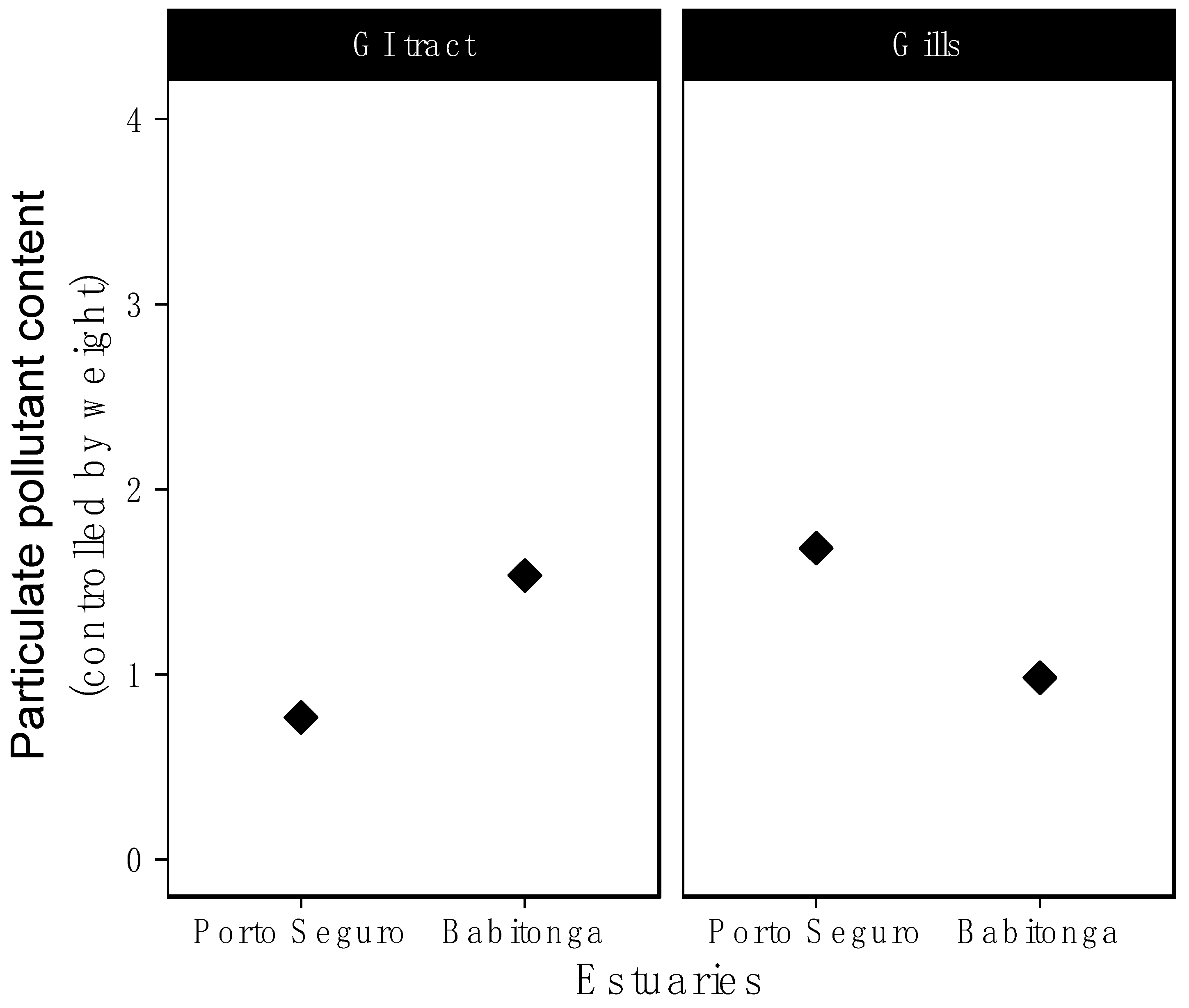 Diversity 17 00300 g003 Diversity 17 00300 g003