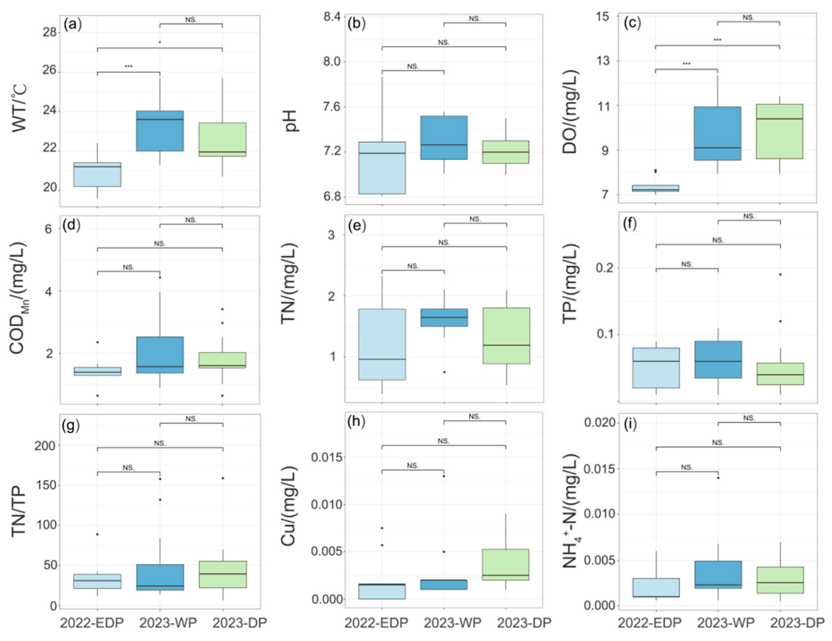 Diversity 17 00301 g002 Diversity 17 00301 g002