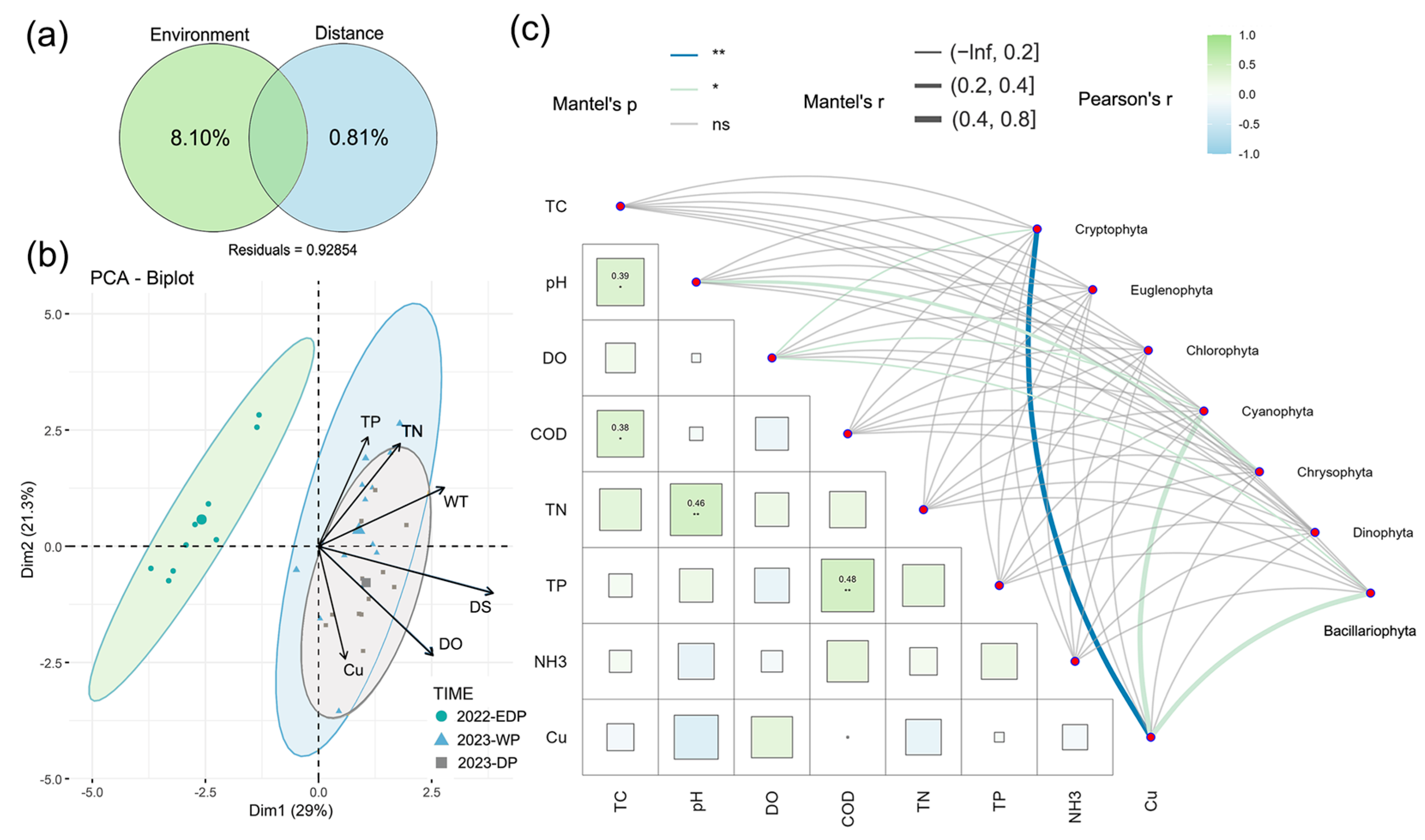 Diversity 17 00301 g004 Diversity 17 00301 g004