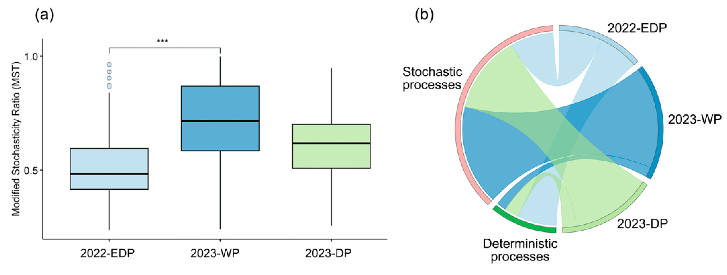 Diversity 17 00301 g005 Diversity 17 00301 g005