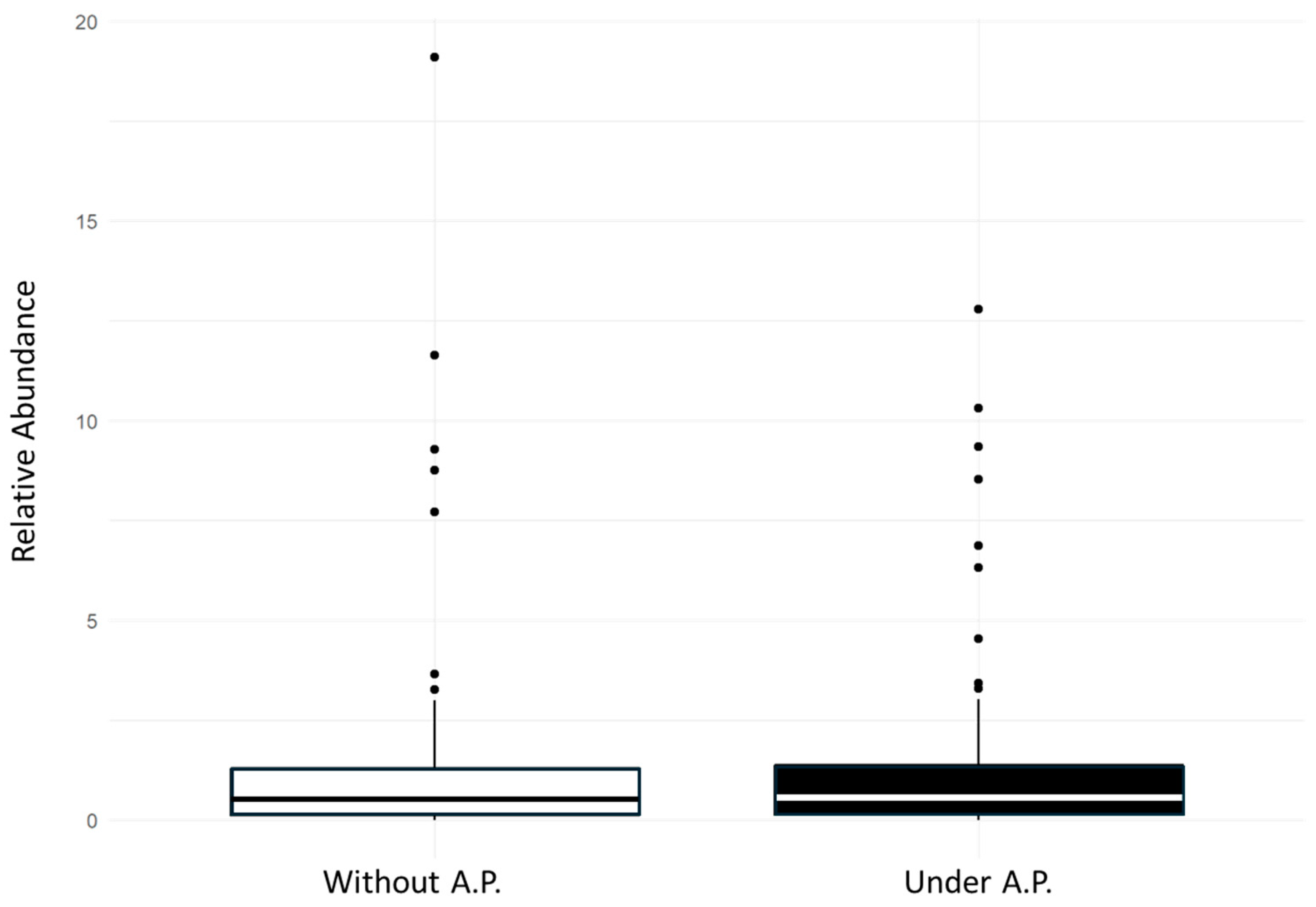 Diversity 17 00302 g004