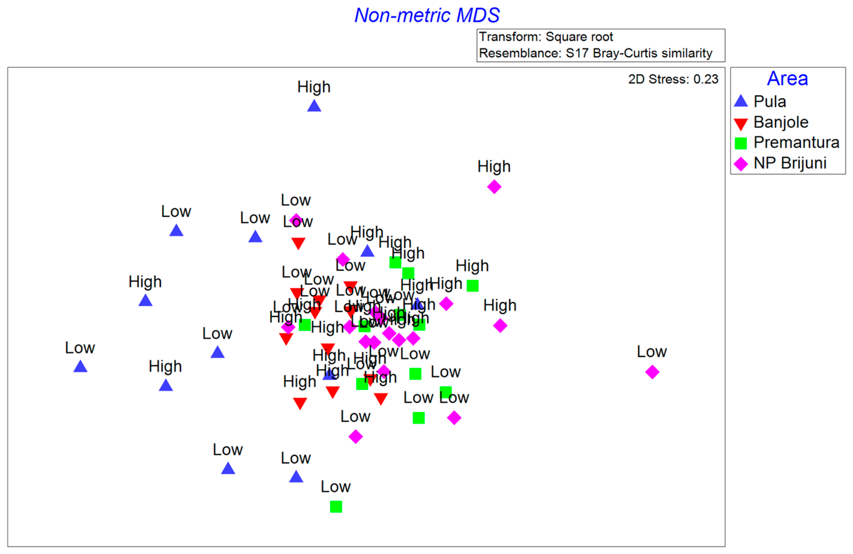 Diversity 17 00302 g007