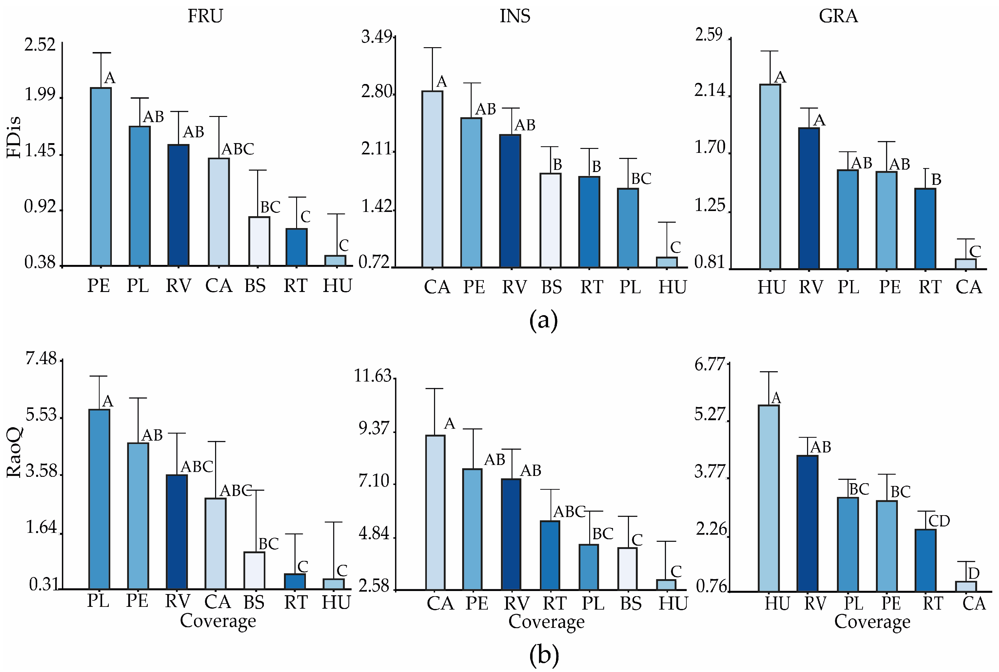 Diversity 17 00305 g005