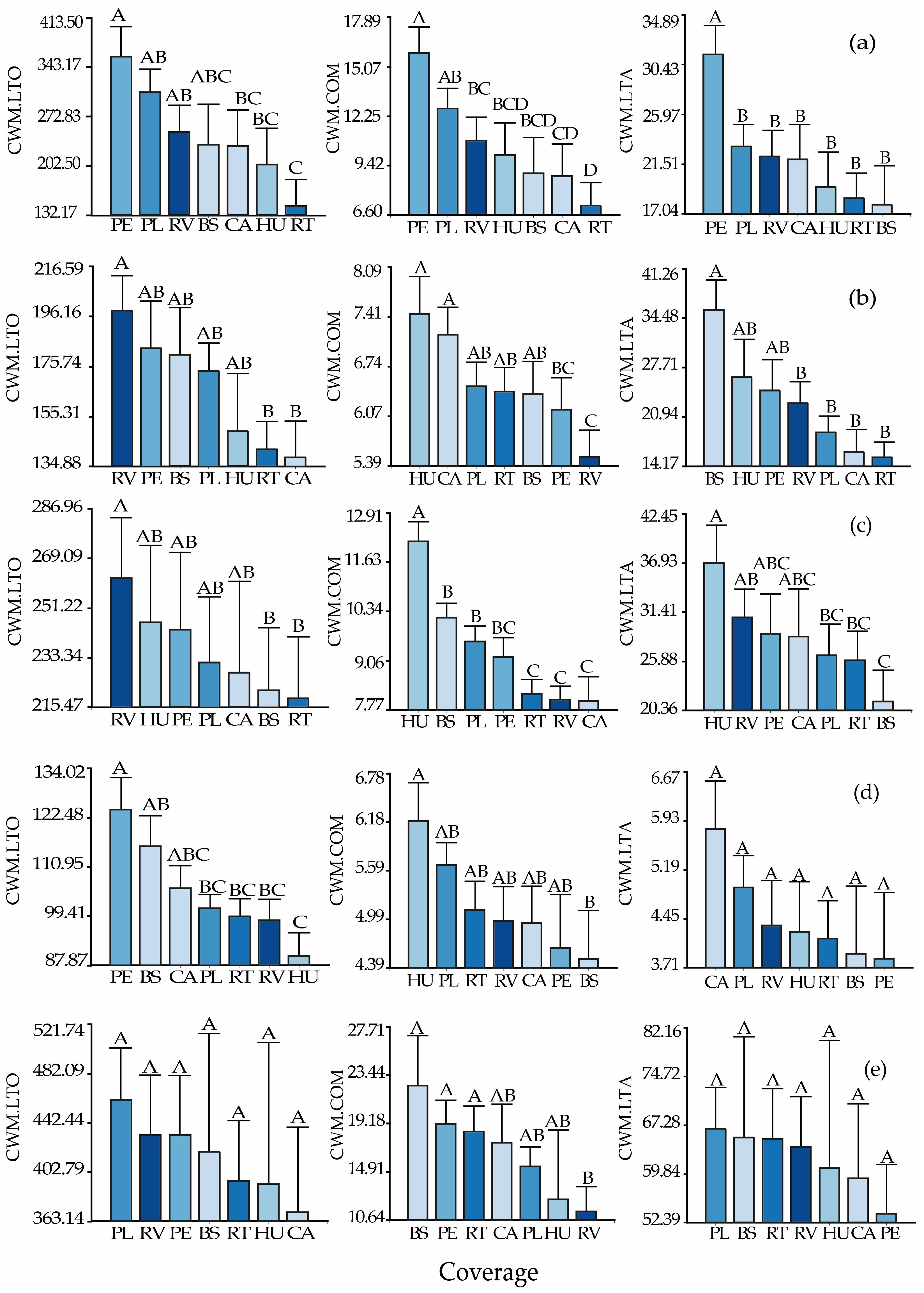 Diversity 17 00305 g006