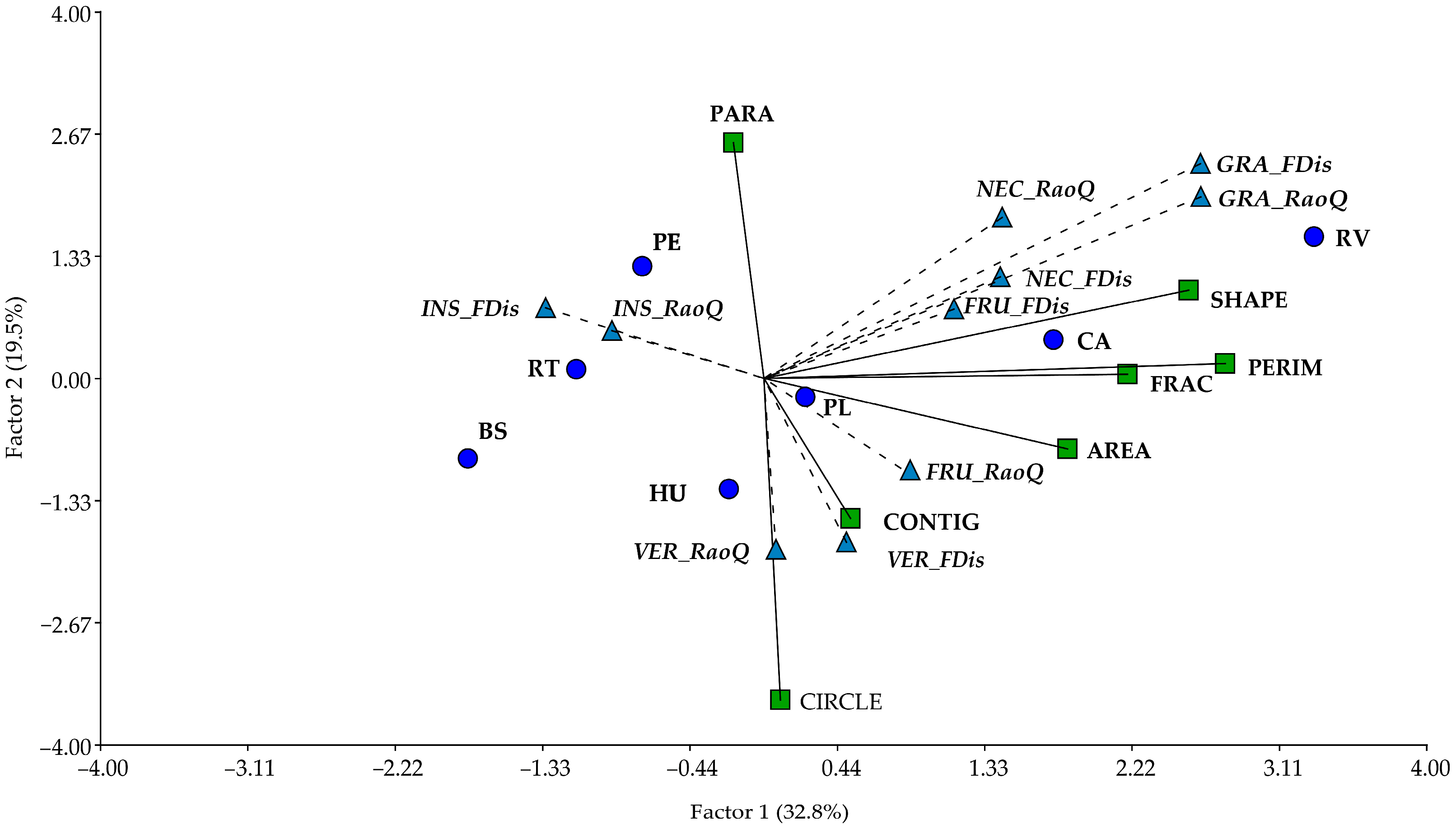 Diversity 17 00305 g007