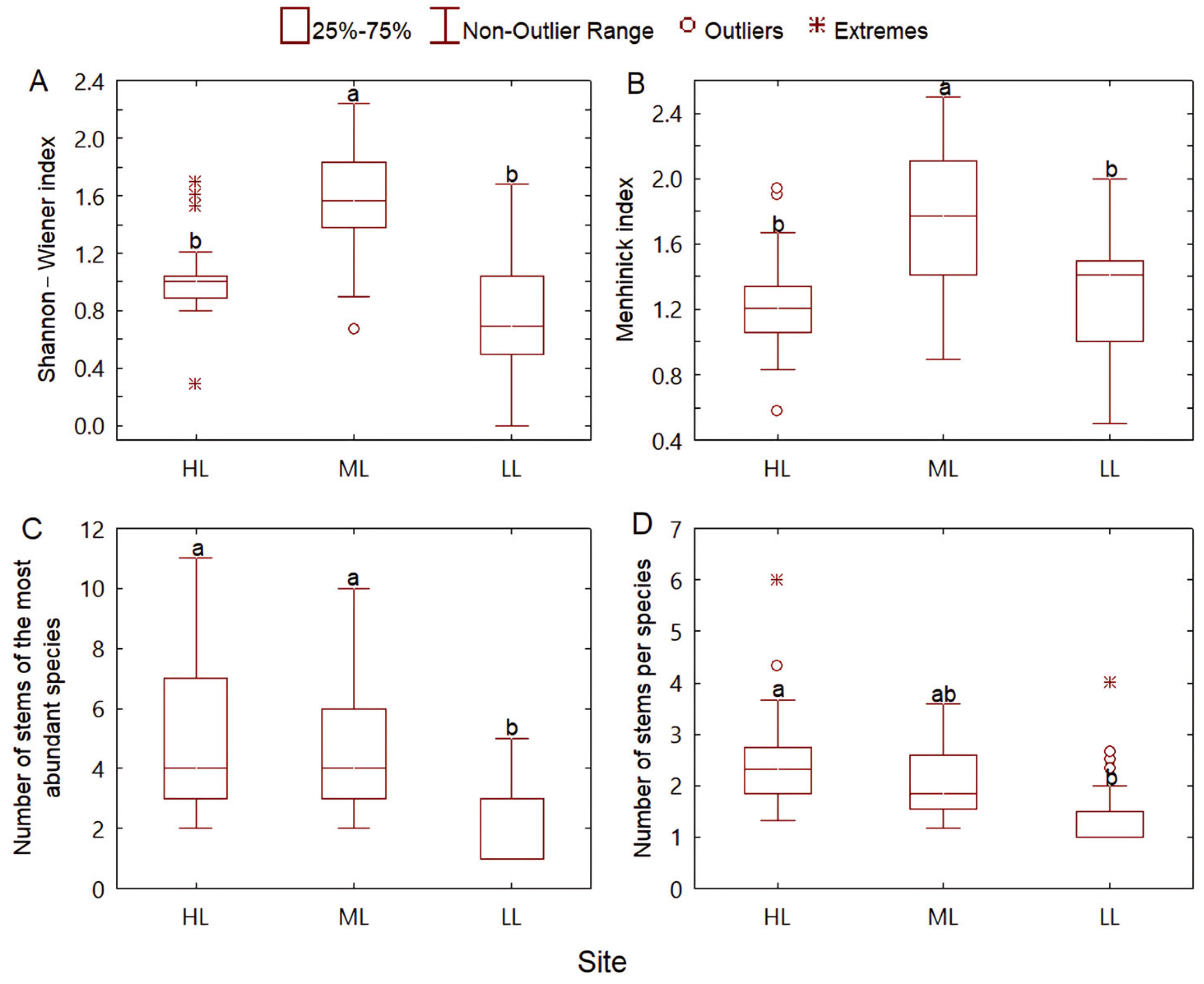 Diversity 17 00309 g002 Diversity 17 00309 g002