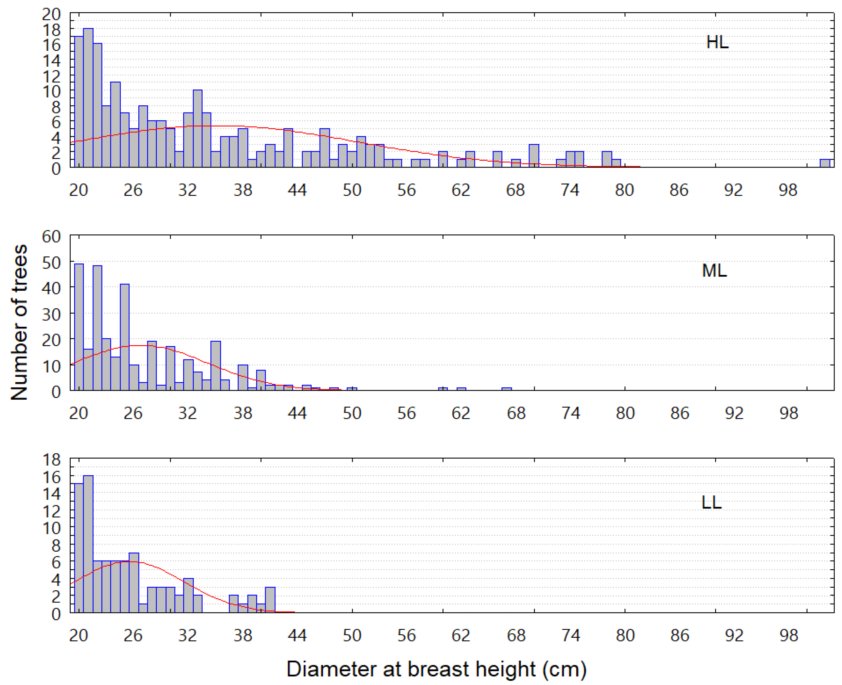Diversity 17 00309 g004 Diversity 17 00309 g004