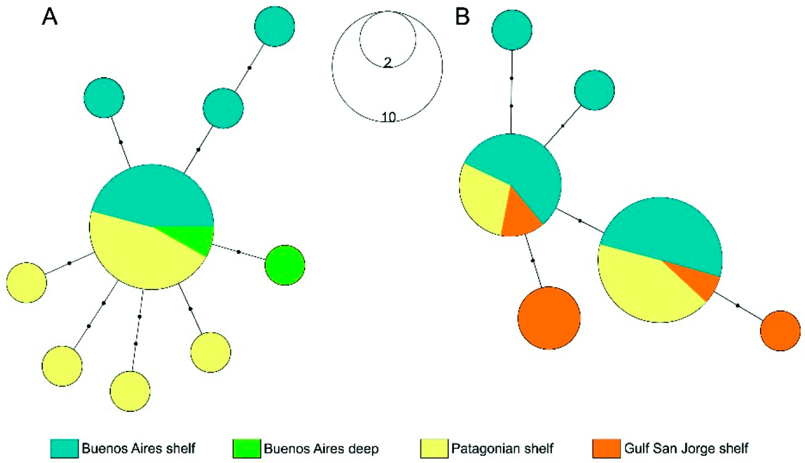 Diversity 17 00311 g005