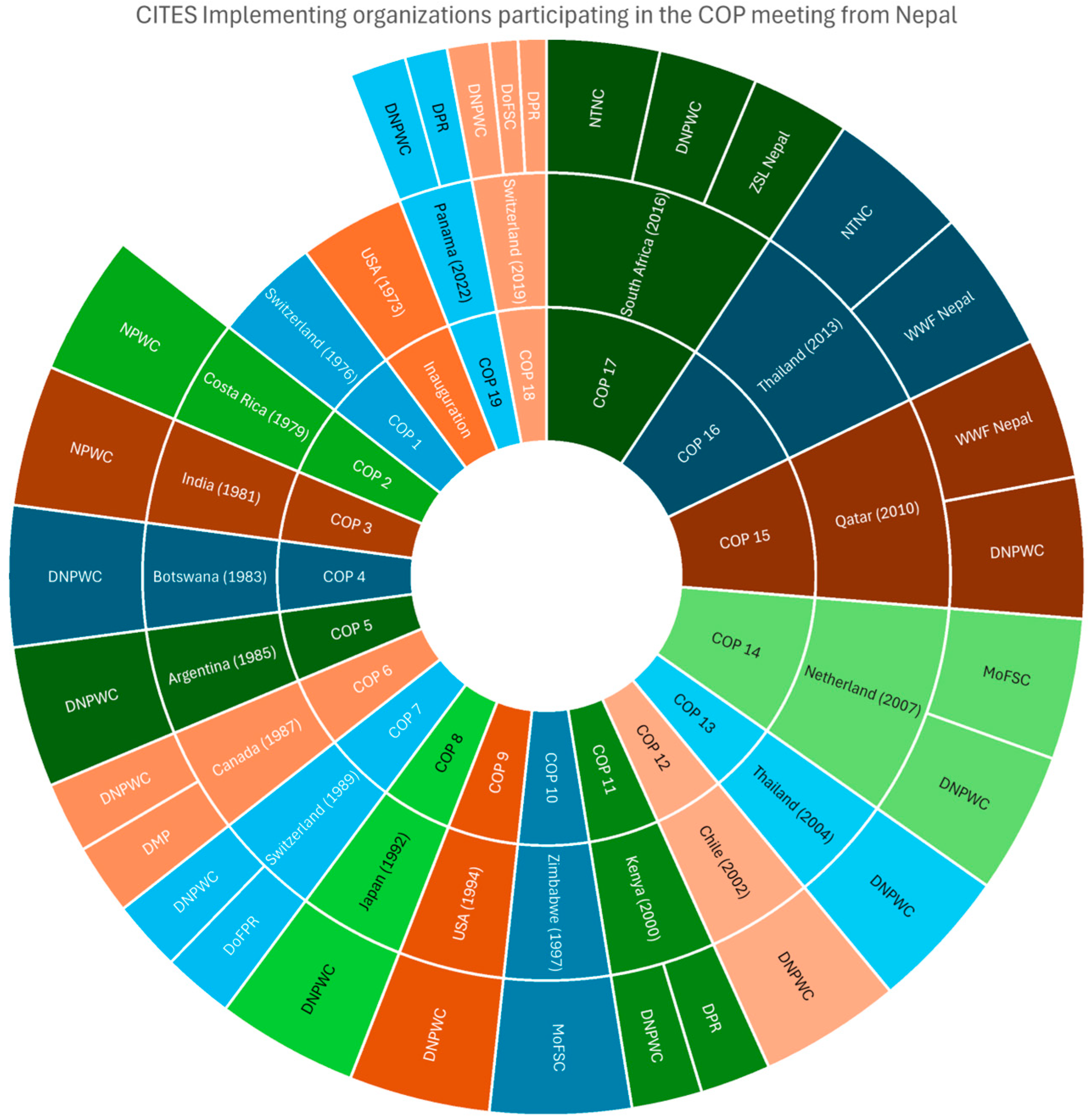 Diversity 17 00312 g002 Diversity 17 00312 g002