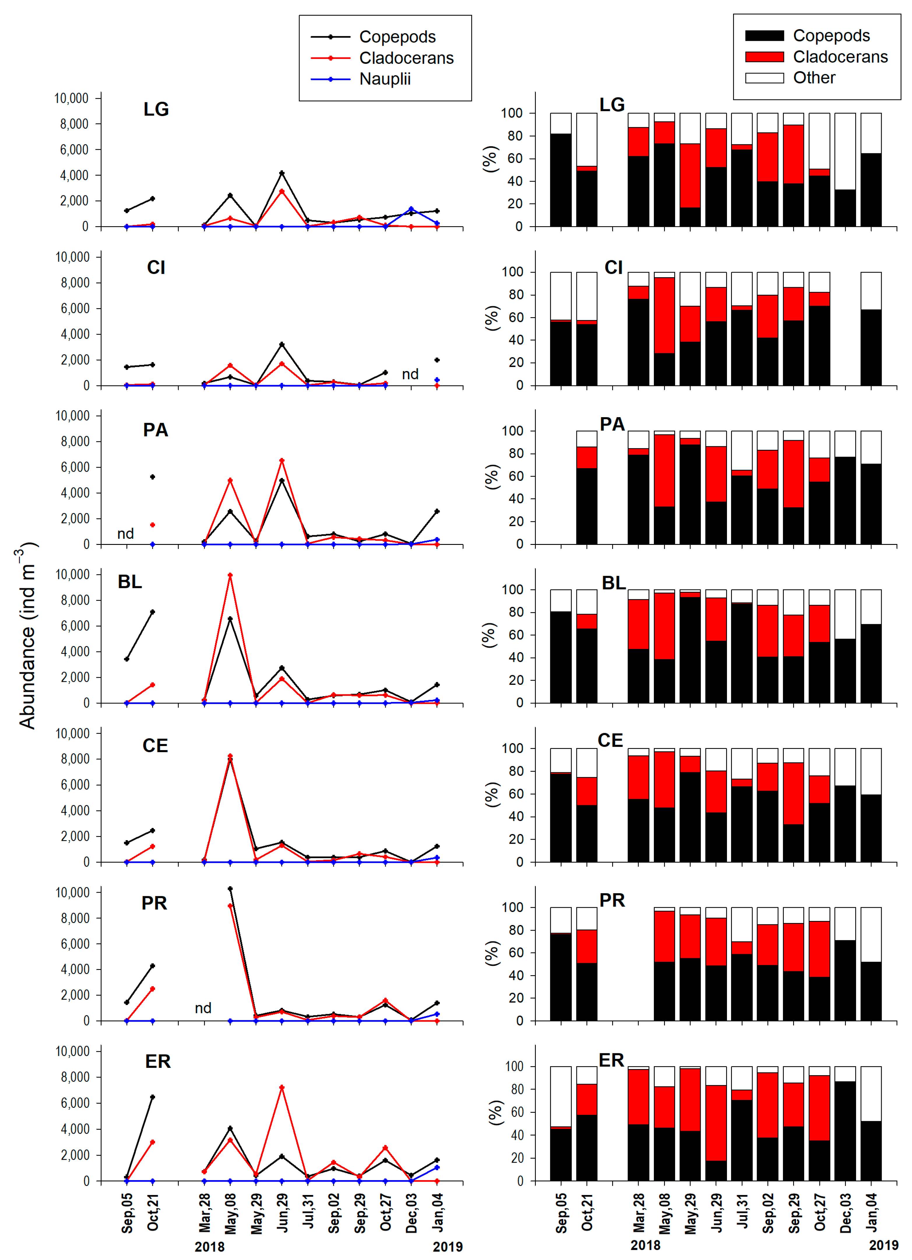 Diversity 17 00316 g003