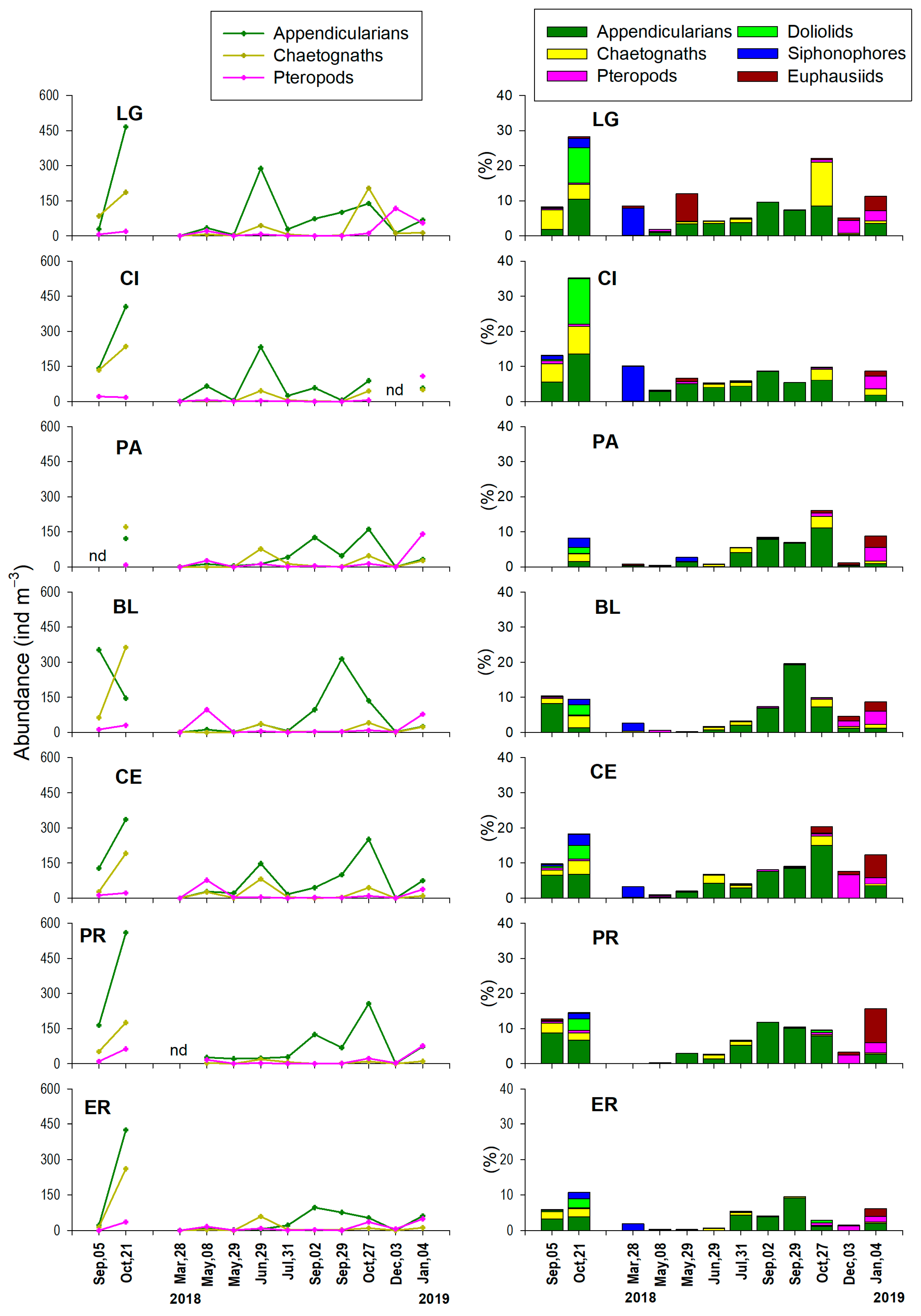 Diversity 17 00316 g004