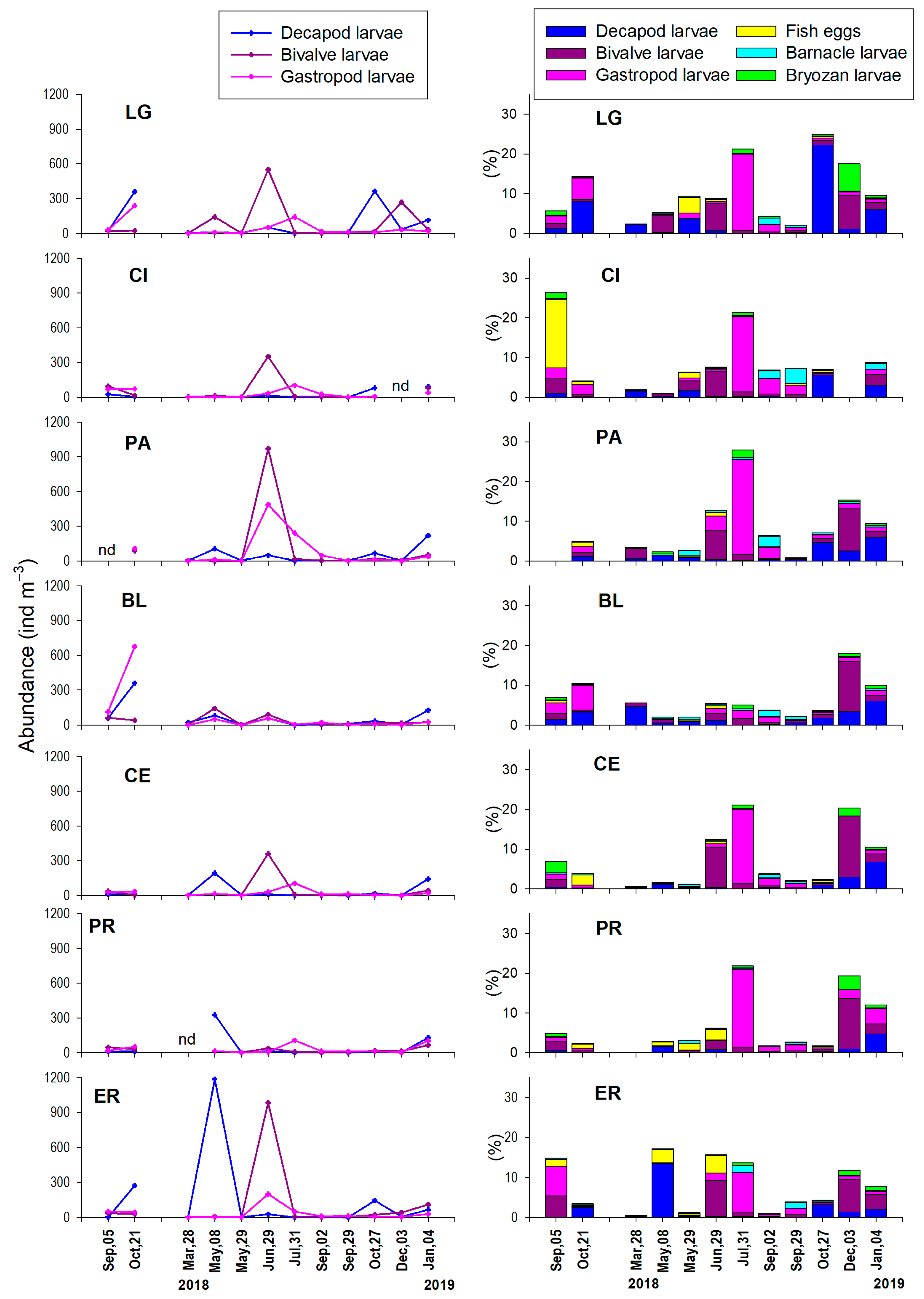 Diversity 17 00316 g005