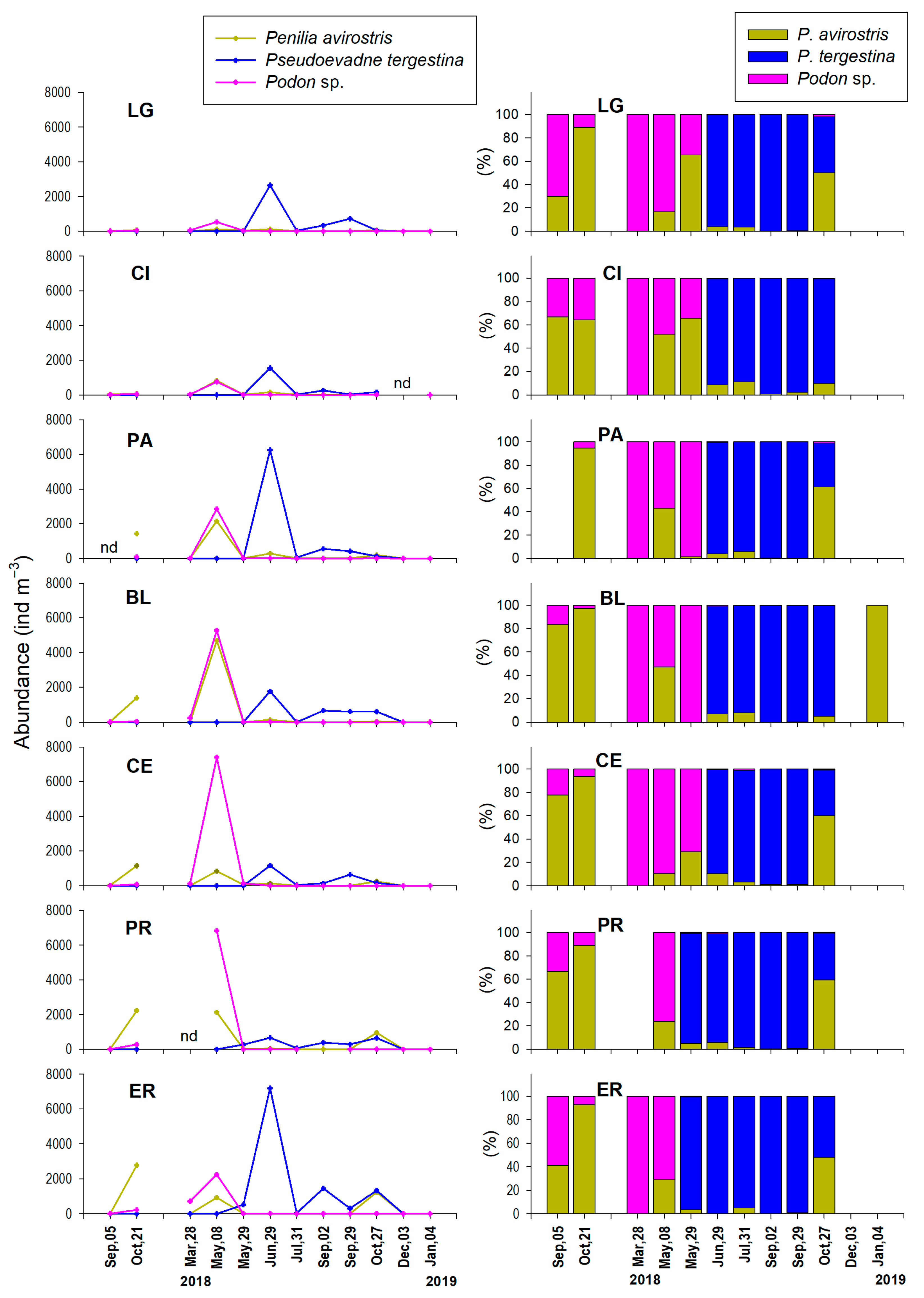 Diversity 17 00316 g006
