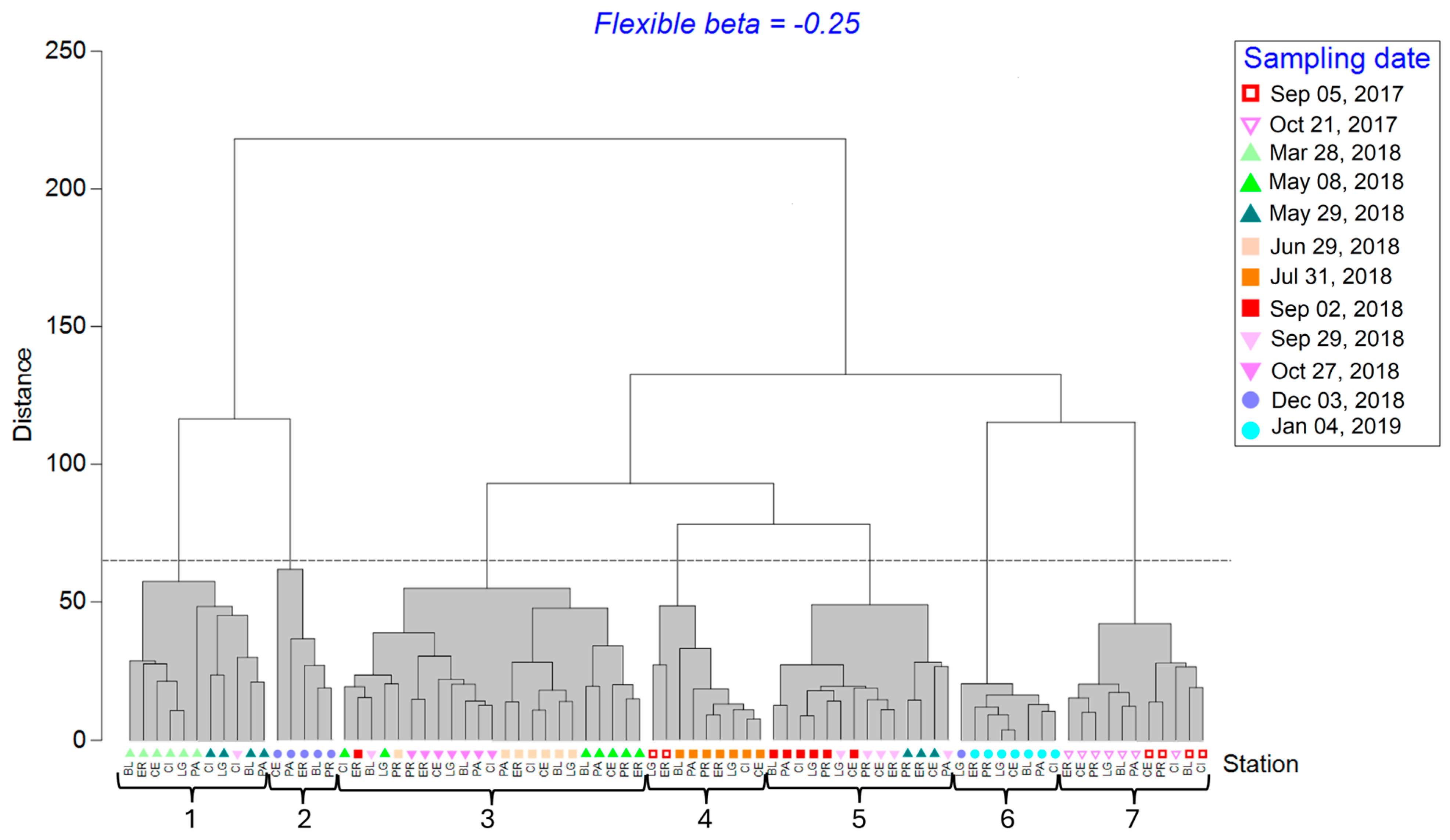Diversity 17 00316 g007