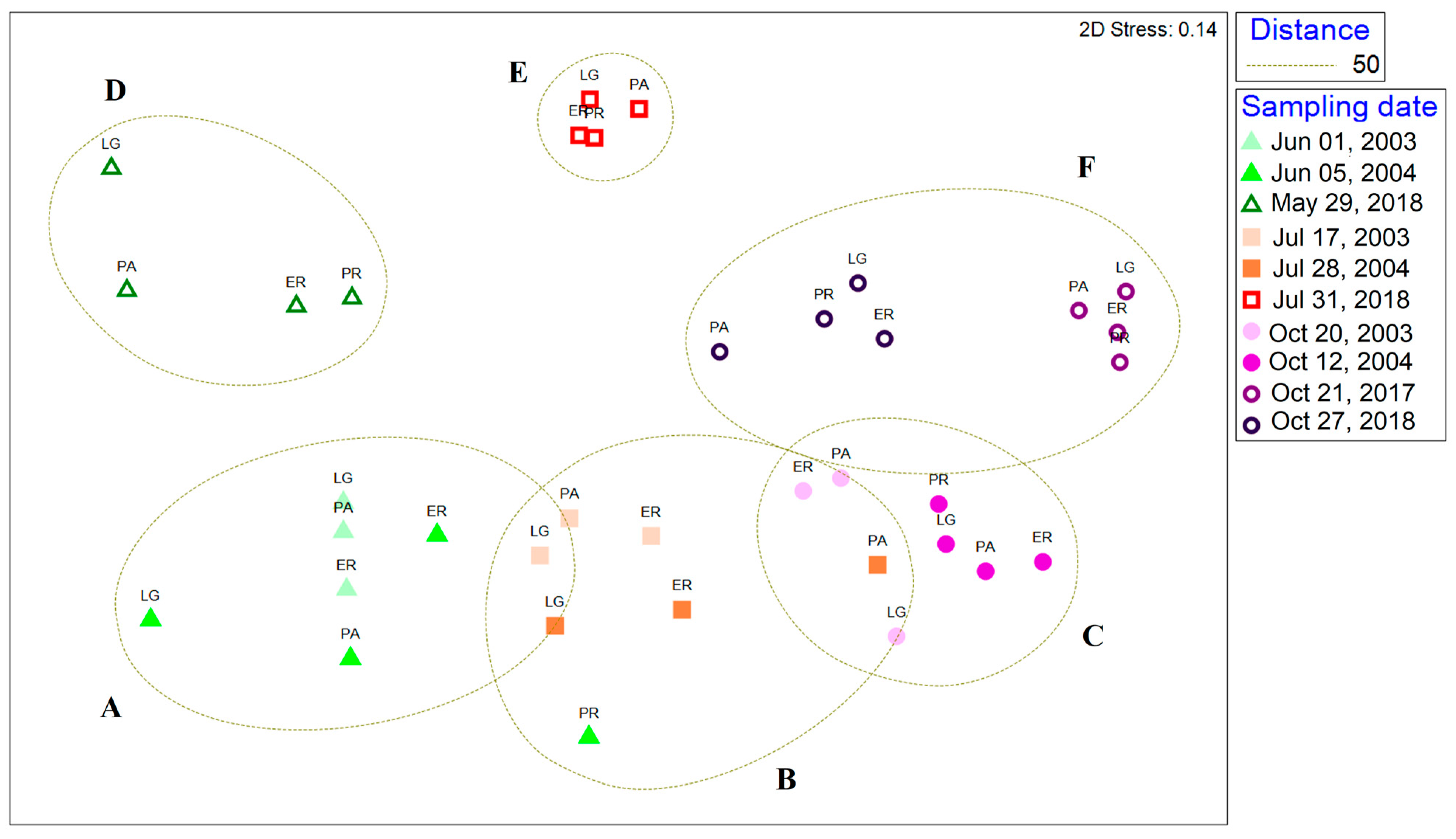 Diversity 17 00316 g010