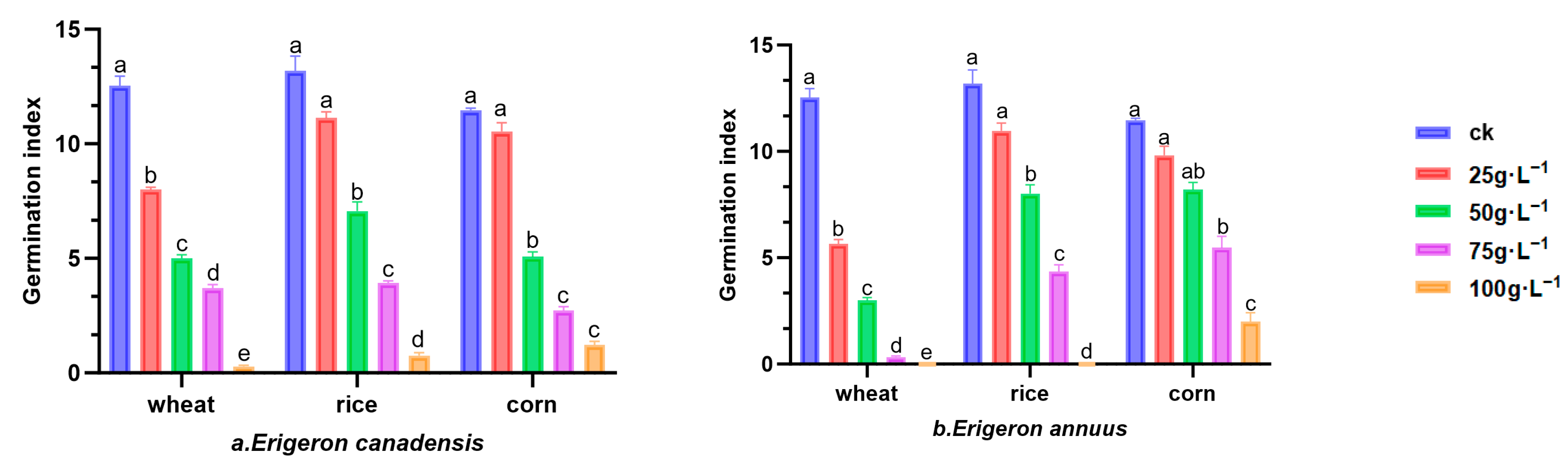 Diversity 17 00318 g002